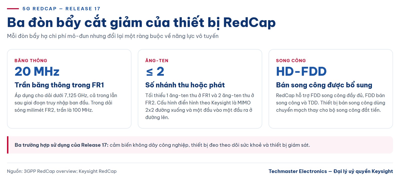 Ba đòn bẩy cắt giảm của thiết bị 5G RedCap