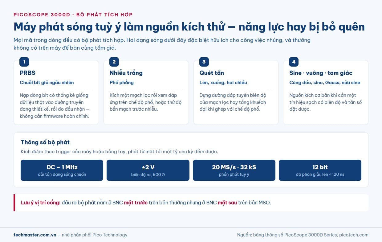Máy phát sóng tuỳ ý tích hợp trên PicoScope 3000D với PRBS và nhiễu trắng dùng làm nguồn kích thử cho mạch nhúng