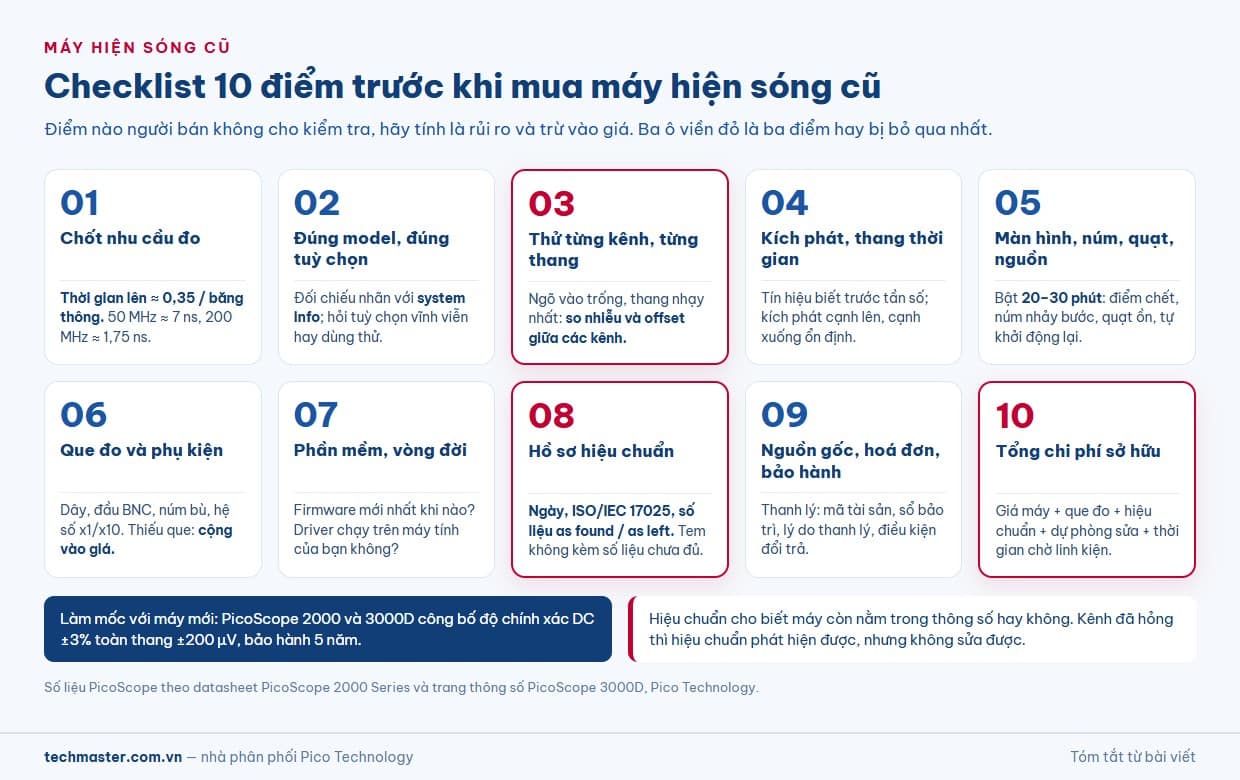 Checklist 10 điểm trước khi mua máy hiện sóng cũ