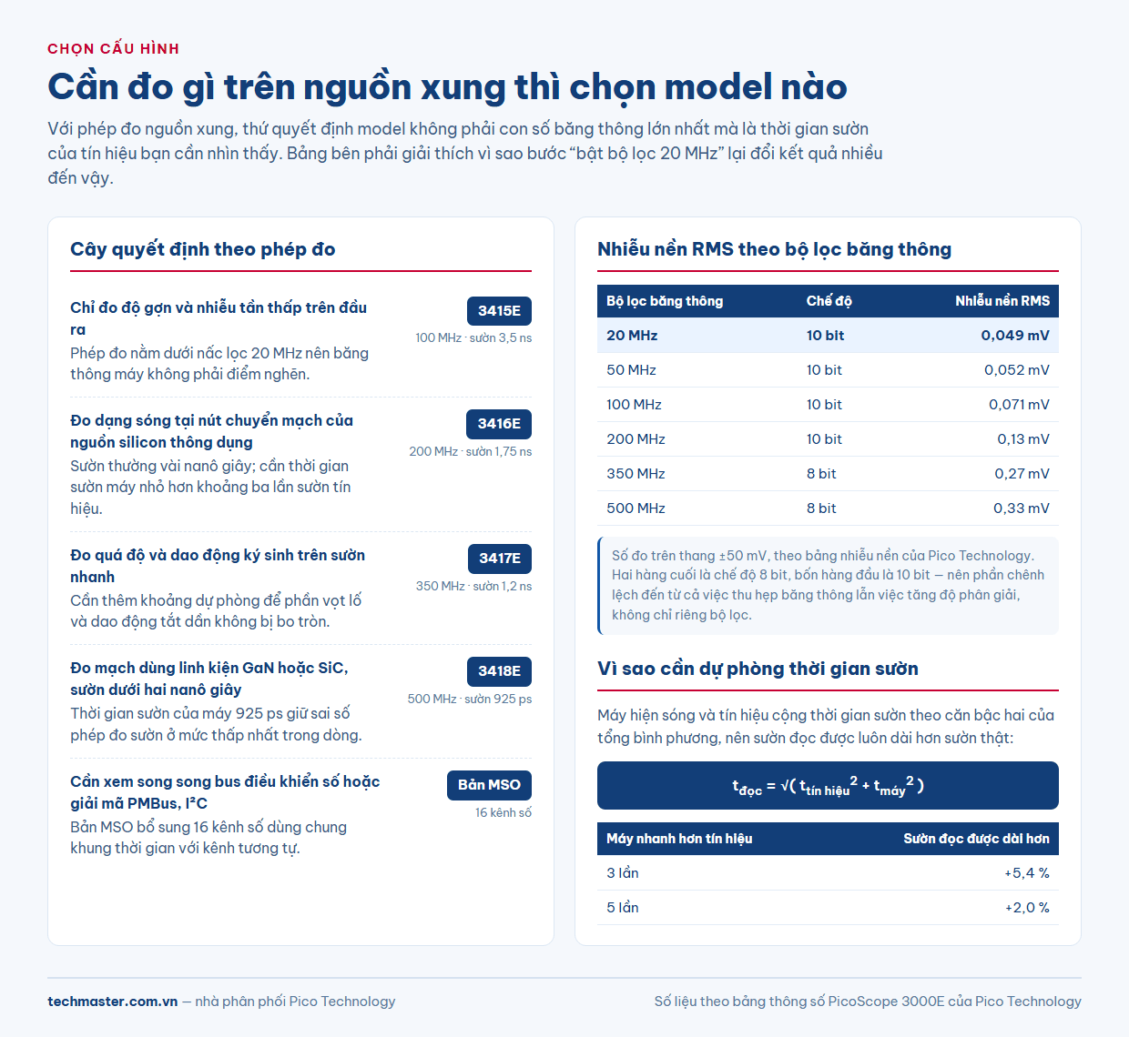 Cây quyết định chọn model PicoScope 3000E theo phép đo nguồn xung và bảng nhiễu nền RMS