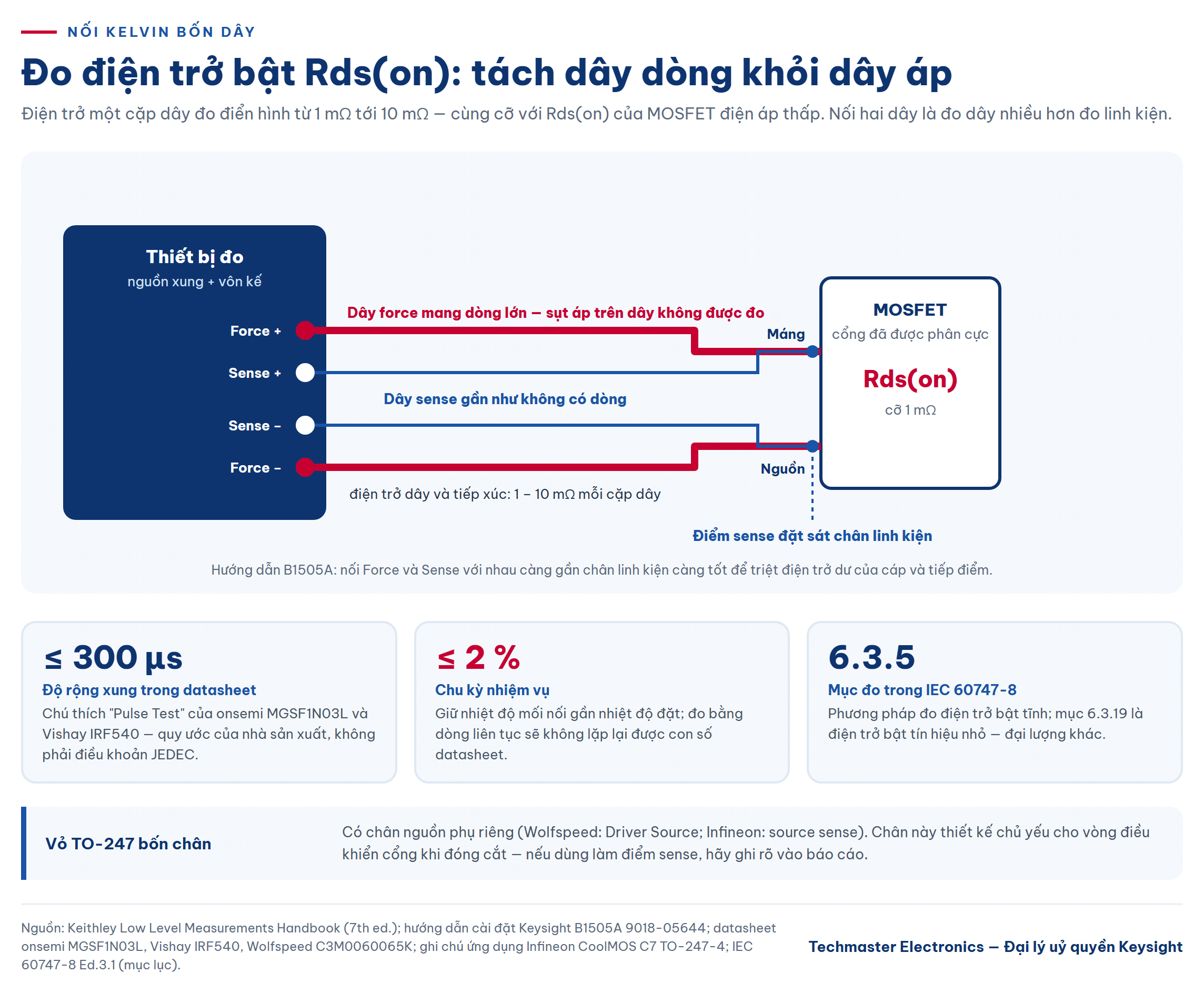 Sơ đồ đo điện trở bật Rds(on) với nối Kelvin bốn dây tách dây dòng force và dây áp sense