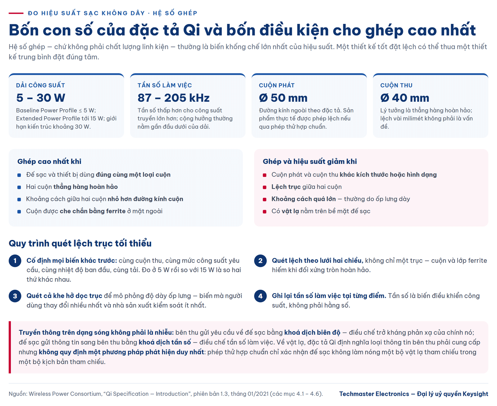 đo hiệu suất sạc không dây — hệ số ghép và đặc tả Qi
