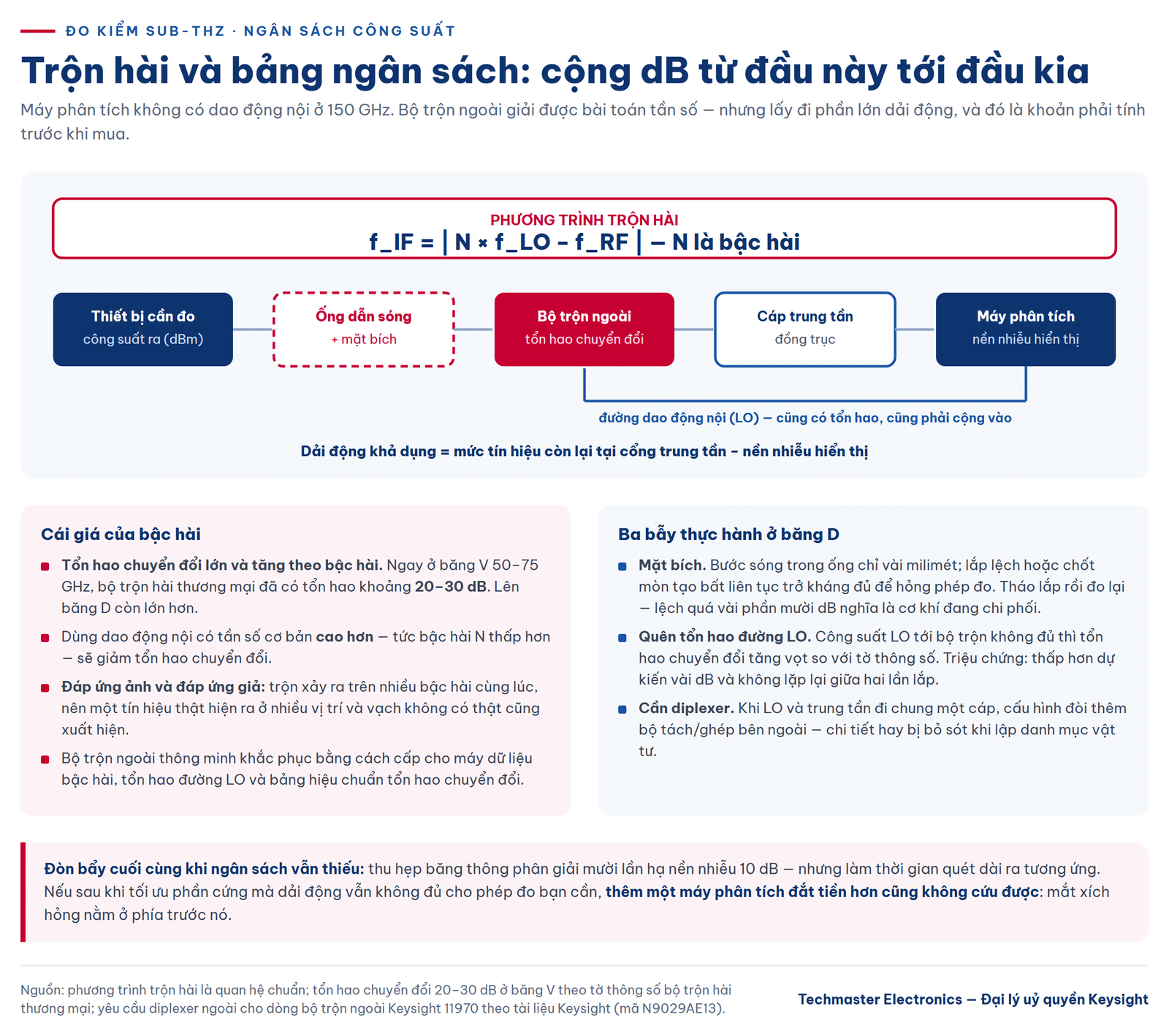 đo kiểm sub-THz — trộn hài và ngân sách công suất