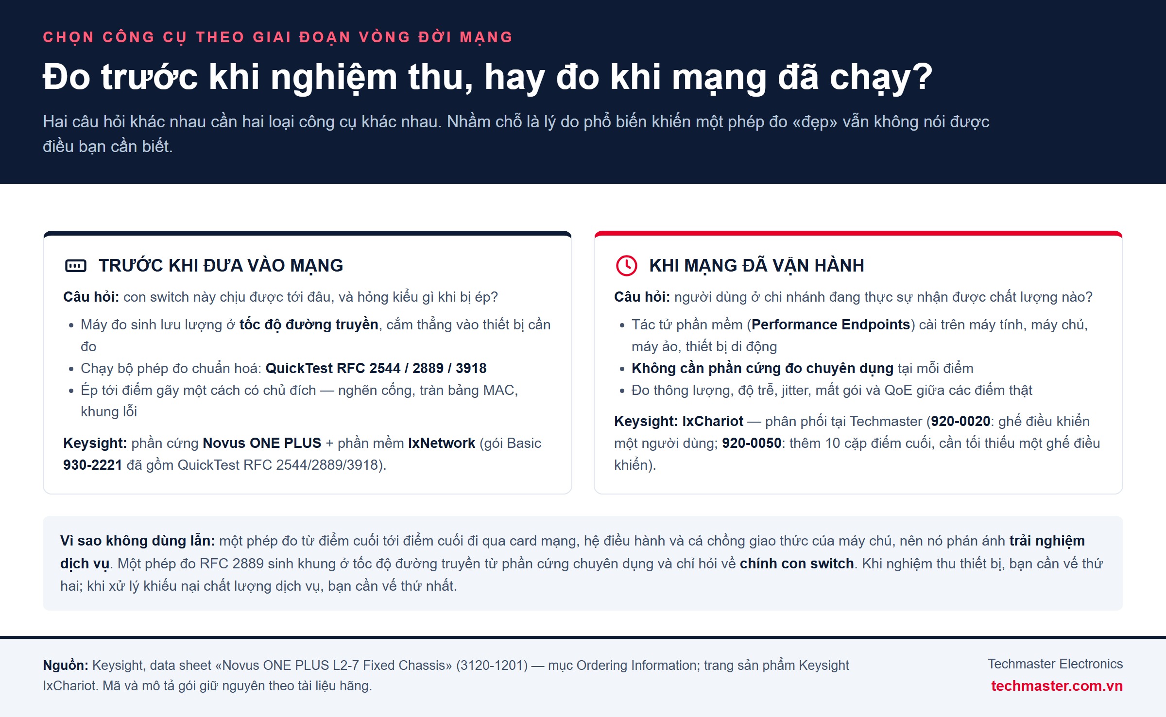 So sánh đo kiểm switch trước khi nghiệm thu bằng IxNetwork và Novus ONE PLUS với đo khi mạng đã vận hành bằng IxChariot