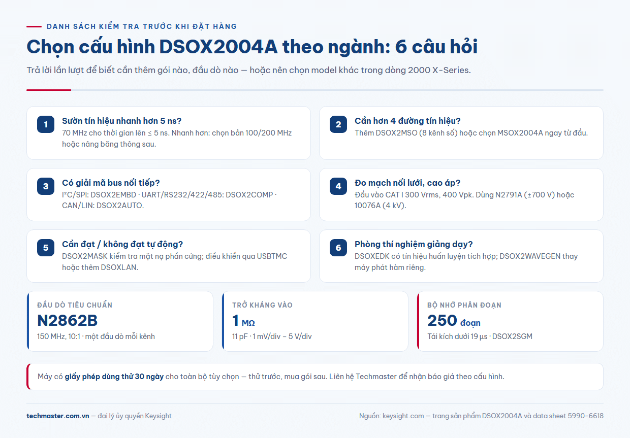 Danh sách kiểm tra chọn cấu hình máy hiện sóng Keysight DSOX2004A theo ngành nghề