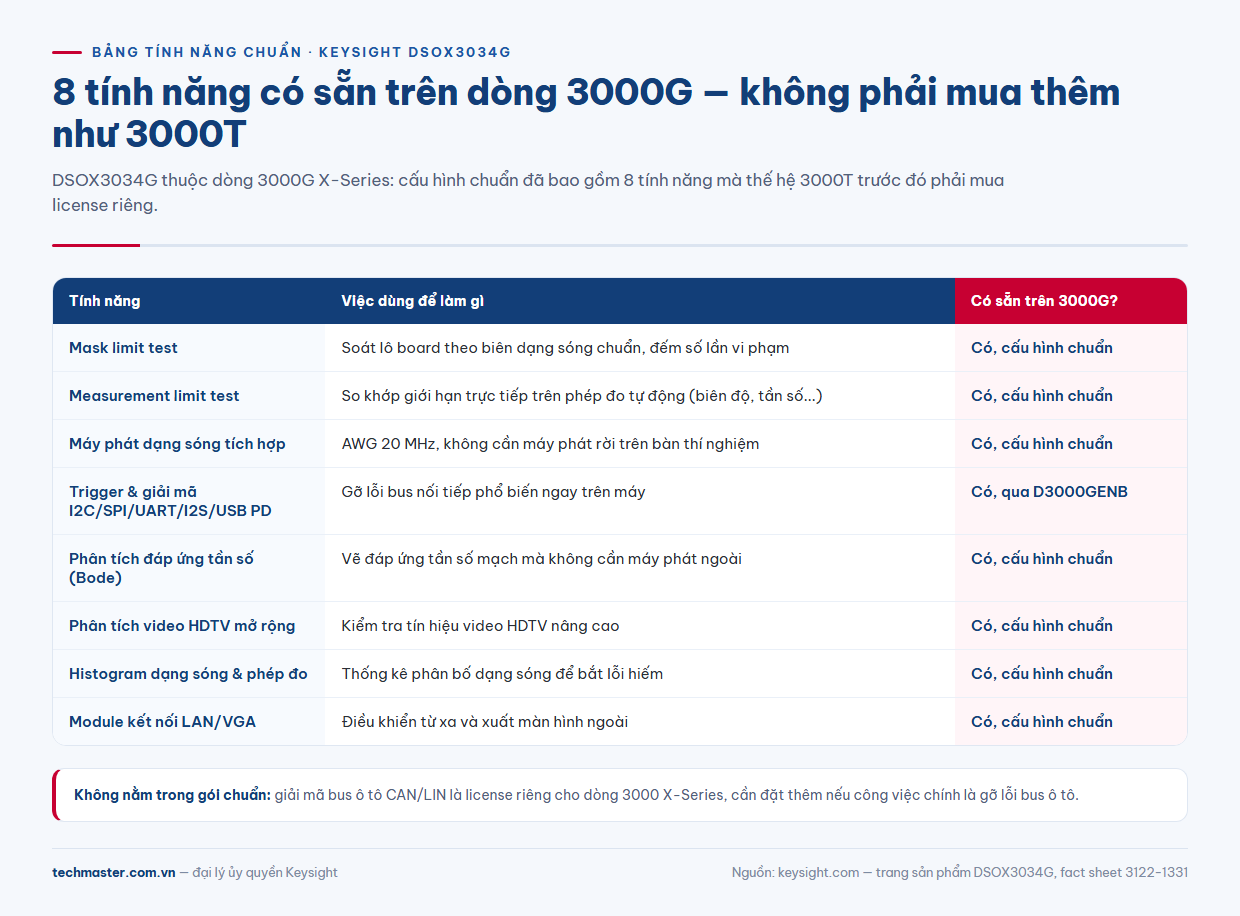 Bảng tám tính năng chuẩn trên máy hiện sóng Keysight dòng 3000G X-Series