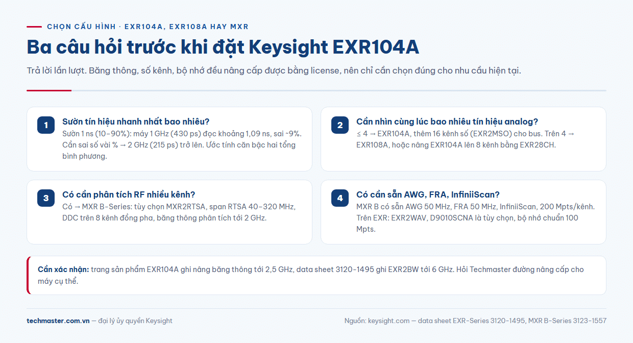 Sơ đồ chọn cấu hình EXR-Series Keysight: băng thông, số kênh, MXR