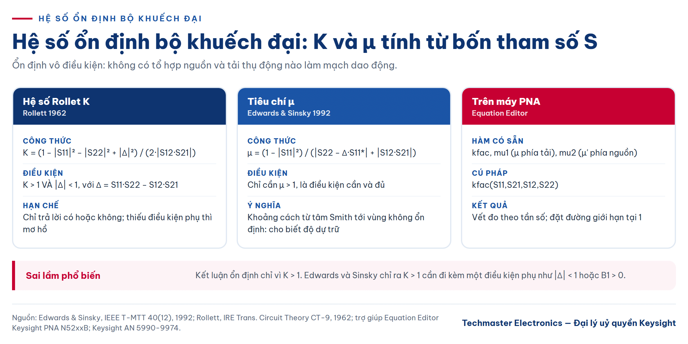 So sánh hệ số Rollet K và tiêu chí µ khi đánh giá hệ số ổn định bộ khuếch đại