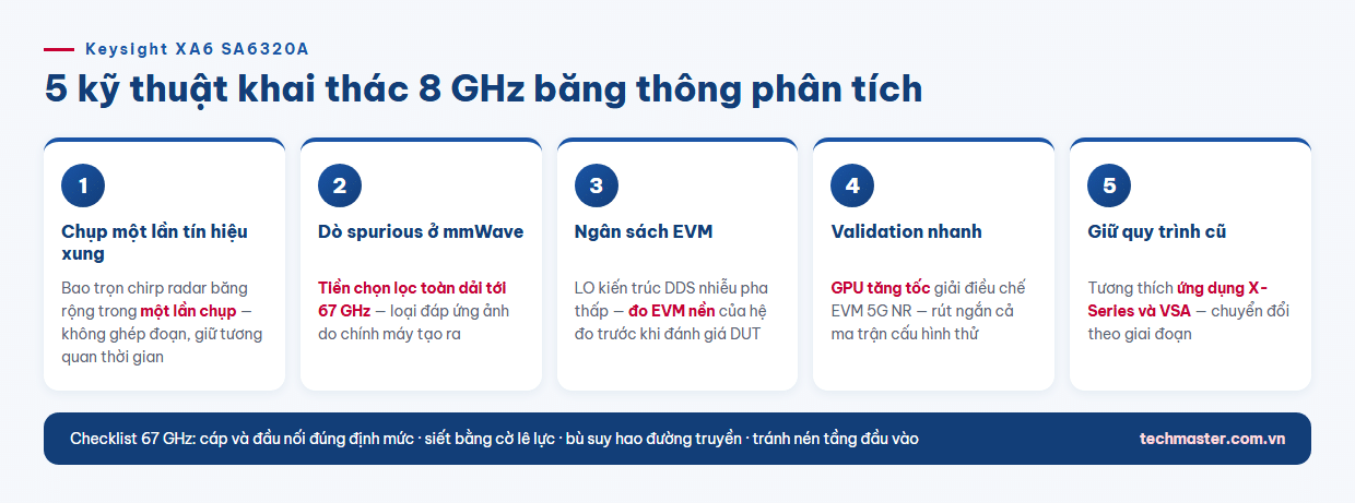 Infographic quy trình 5 kỹ thuật đo tín hiệu băng rộng với Keysight XA6