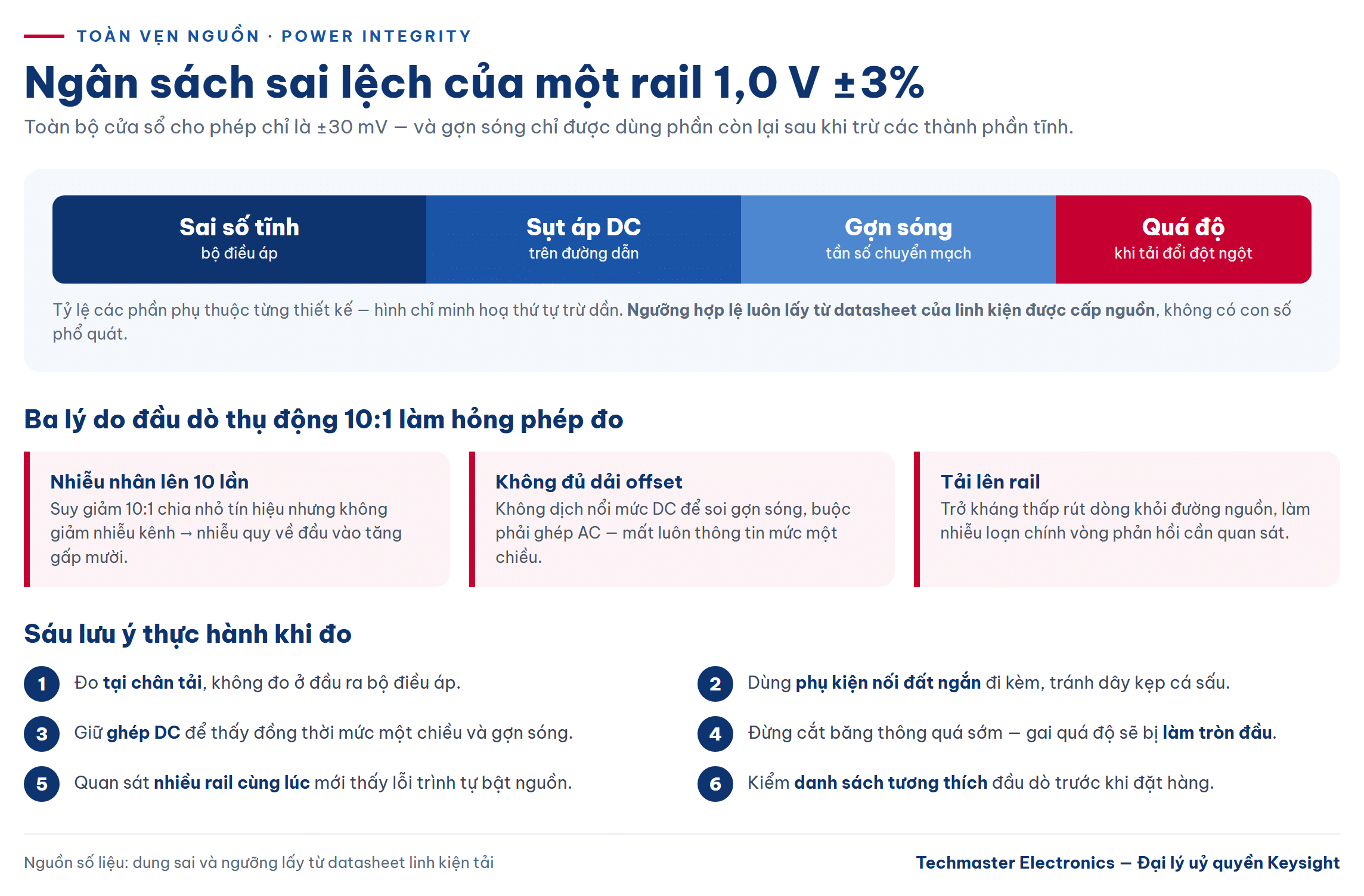 đo toàn vẹn nguồn trên bo mạch: ngân sách sai lệch rail 1,0 V