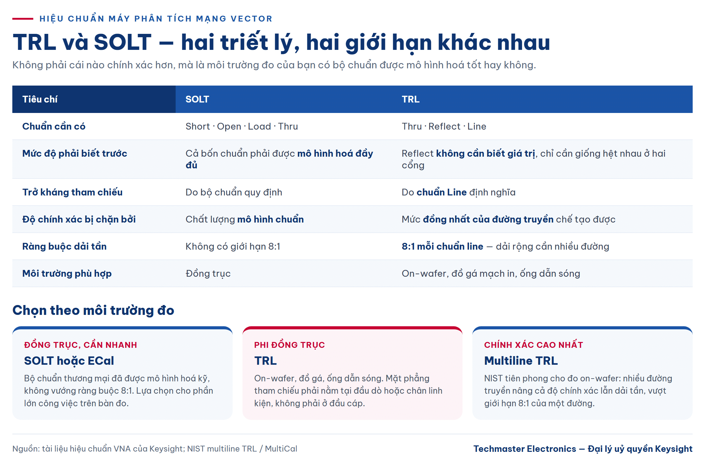 so sánh TRL và SOLT: chuẩn cần dùng và giới hạn độ chính xác của mỗi phương pháp