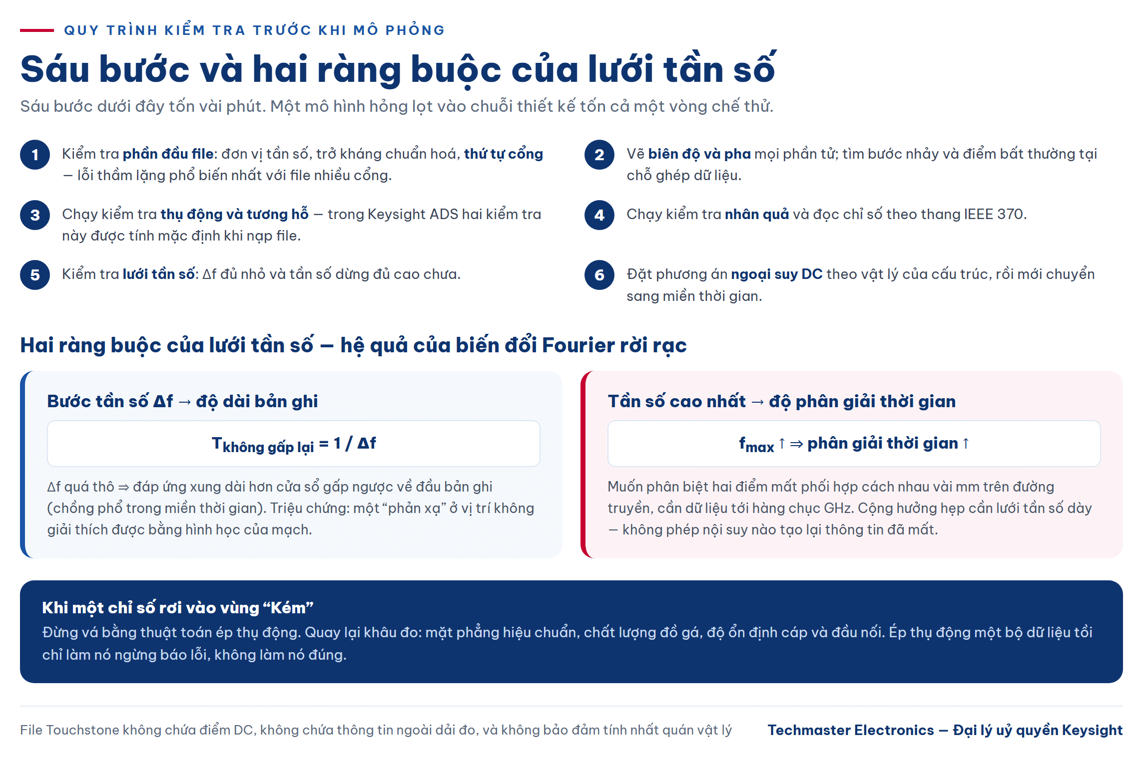 quy trình sáu bước kiểm tra file Touchstone trước khi mô phỏng