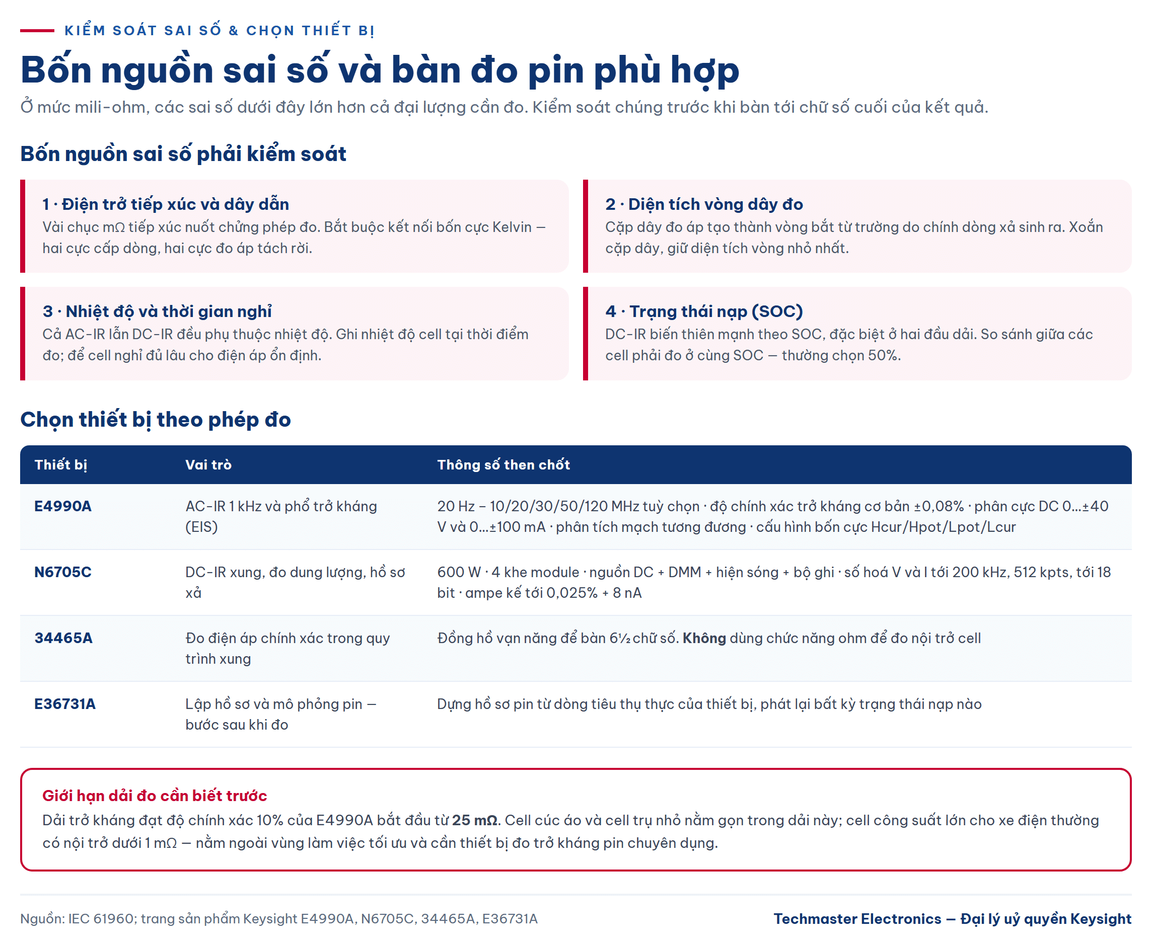 bốn nguồn sai số khi đo nội trở pin và bàn đo phù hợp