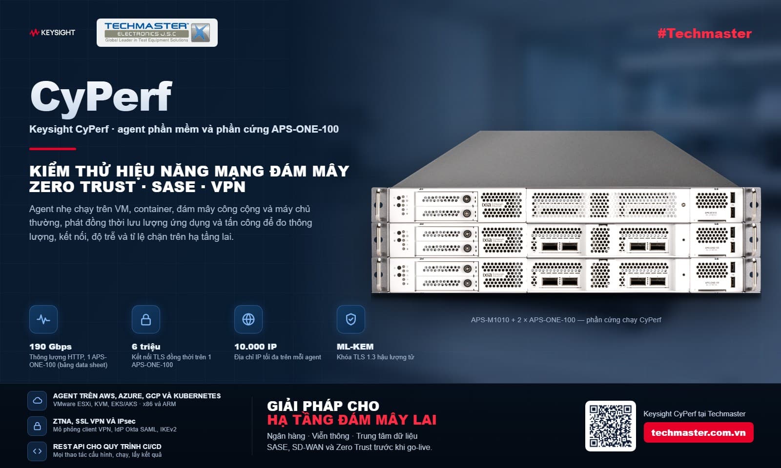 Kiểm thử hiệu năng mạng đám mây với Keysight CyPerf: agent phần mềm và phần cứng APS-ONE-100 cho Zero Trust, SASE và VPN