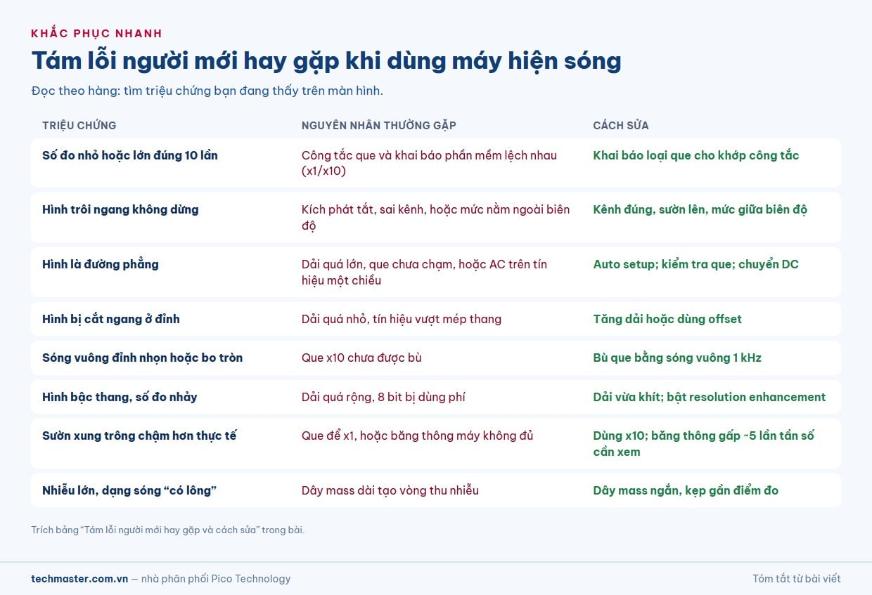 Tám lỗi người mới hay gặp khi dùng máy hiện sóng và cách sửa