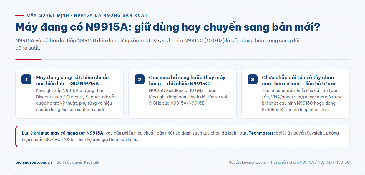 Cây quyết định N9915A thông số dải tần khi chọn giữ máy cũ hay chuyển sang N9915C