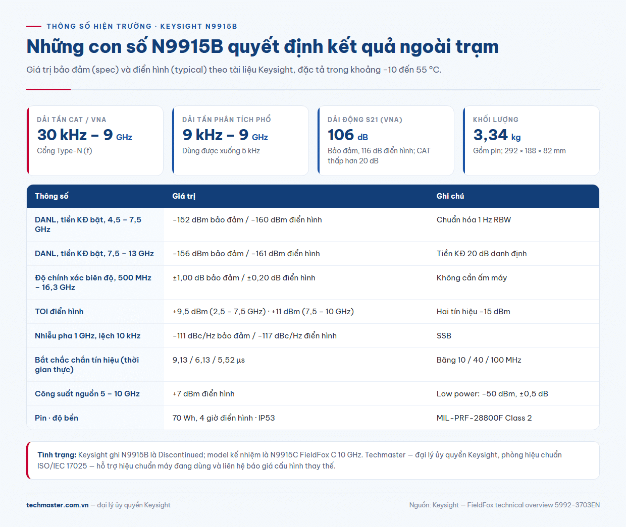 N9915B thông số hiện trường: dải động VNA, DANL, thời gian thực và pin