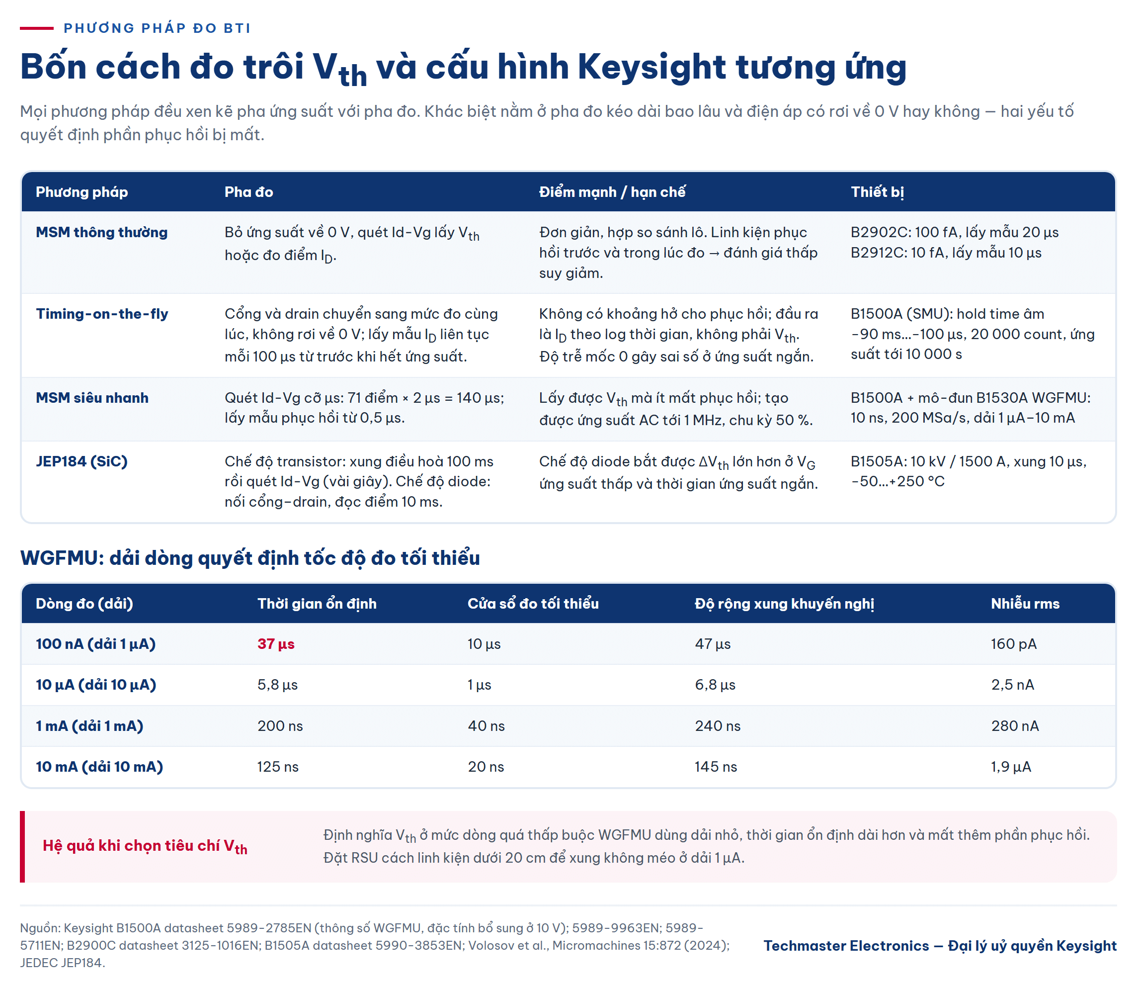 So sánh phương pháp đo BTI: MSM, timing-on-the-fly, MSM siêu nhanh và JEP184 với thiết bị Keysight
