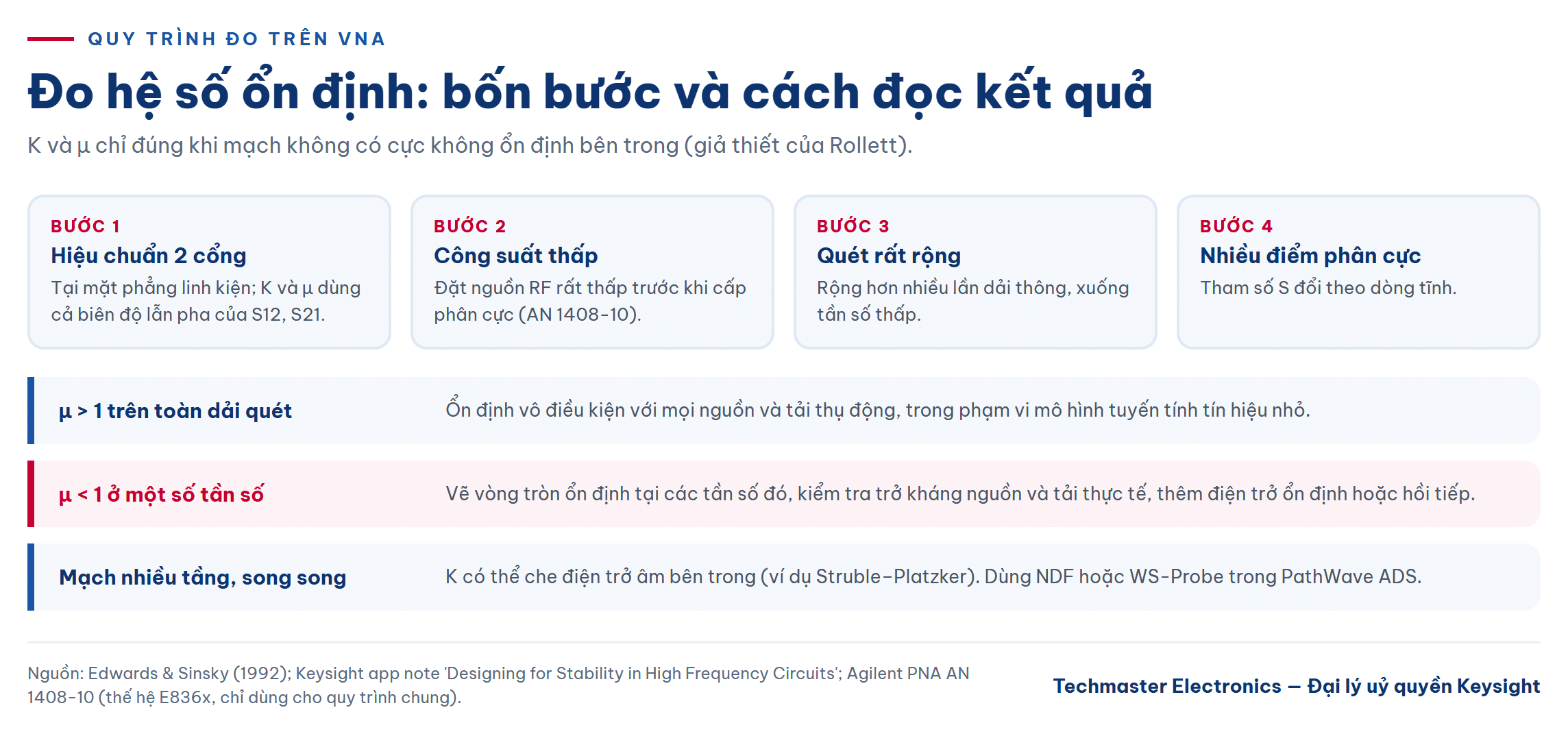 Bốn bước đo hệ số ổn định trên máy phân tích mạng và cách đọc kết quả µ