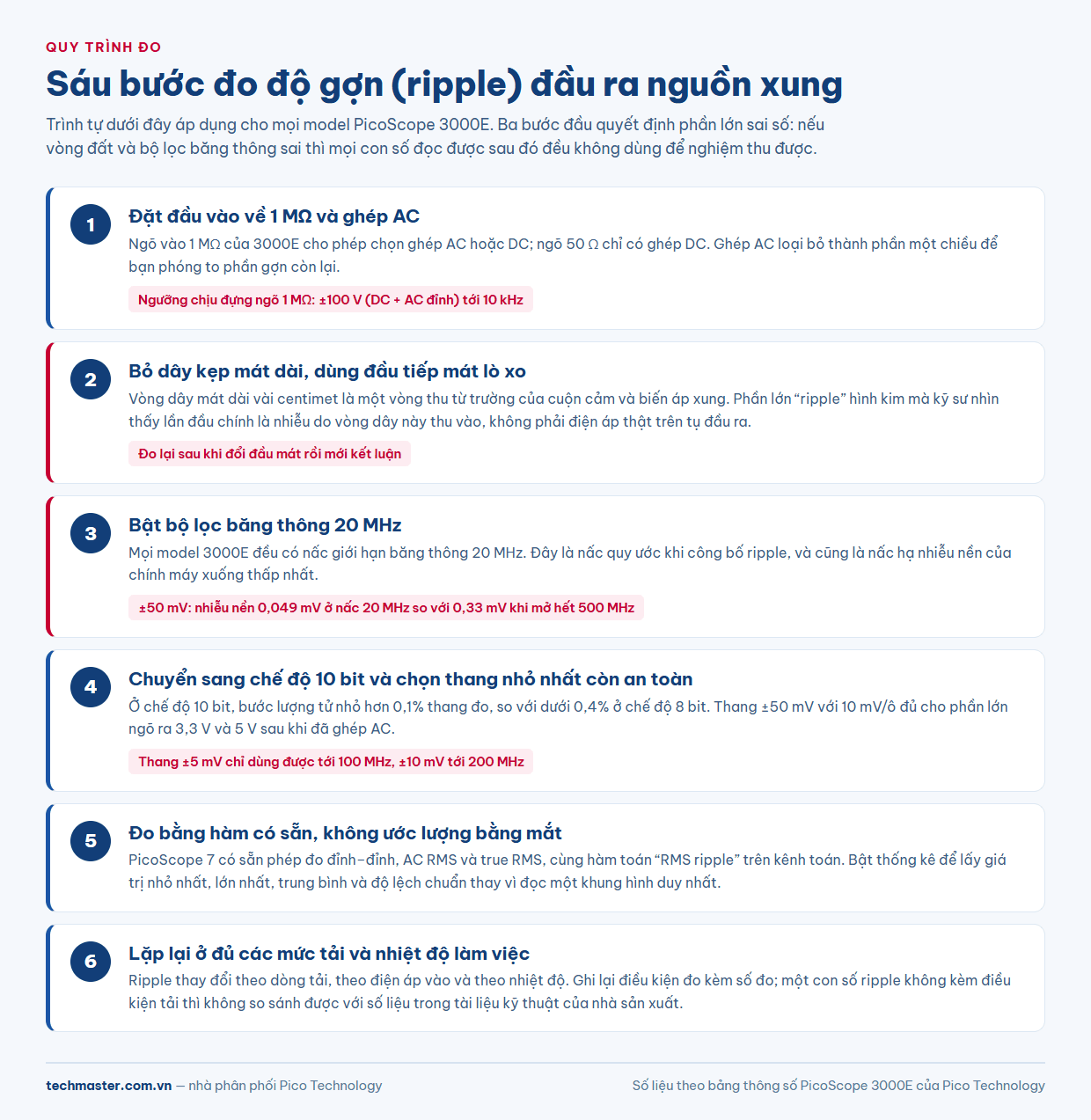 Quy trình sáu bước đo ripple nguồn xung trên PicoScope 3000E