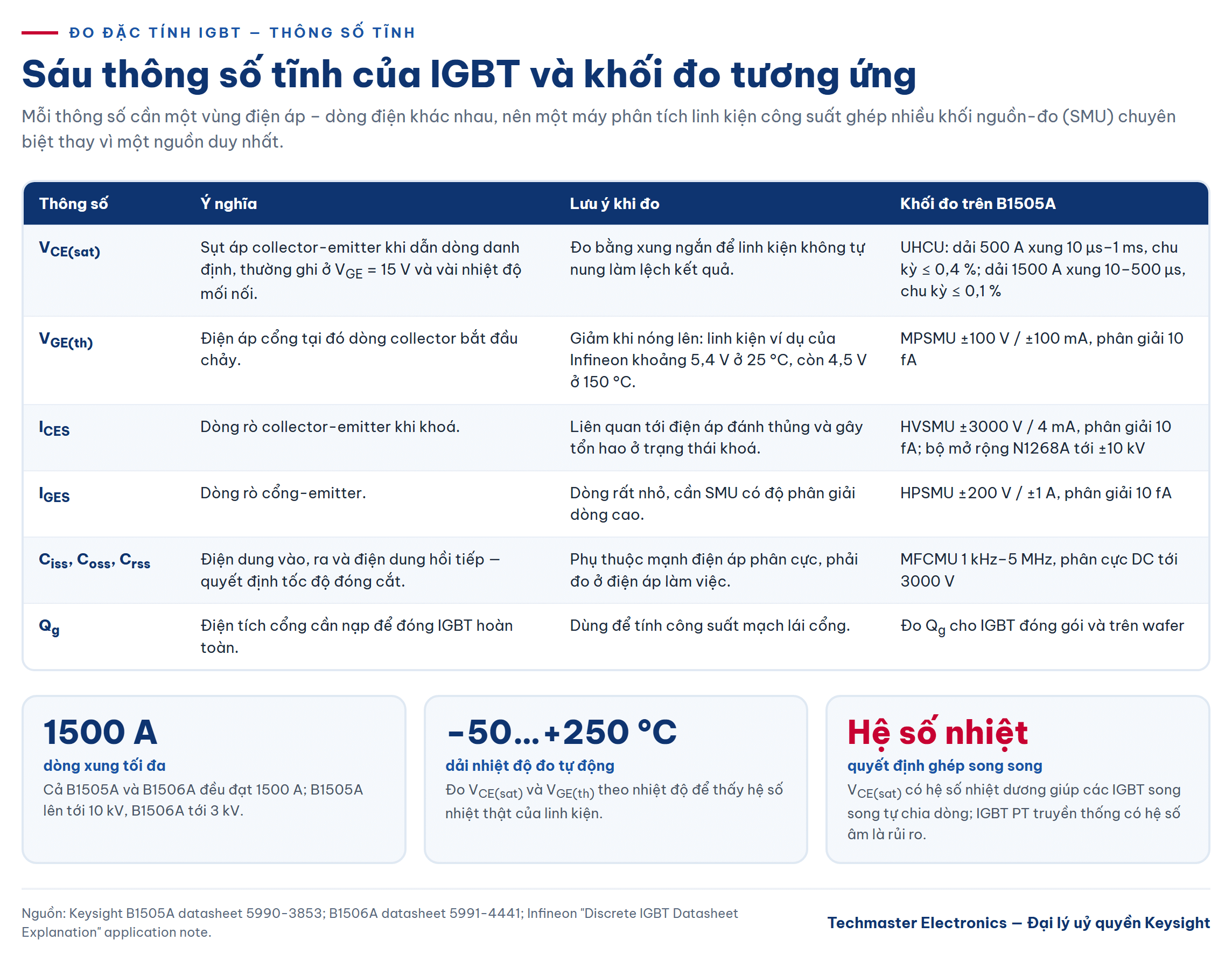 đo đặc tính IGBT - sáu thông số tĩnh và khối đo tương ứng trên B1505A