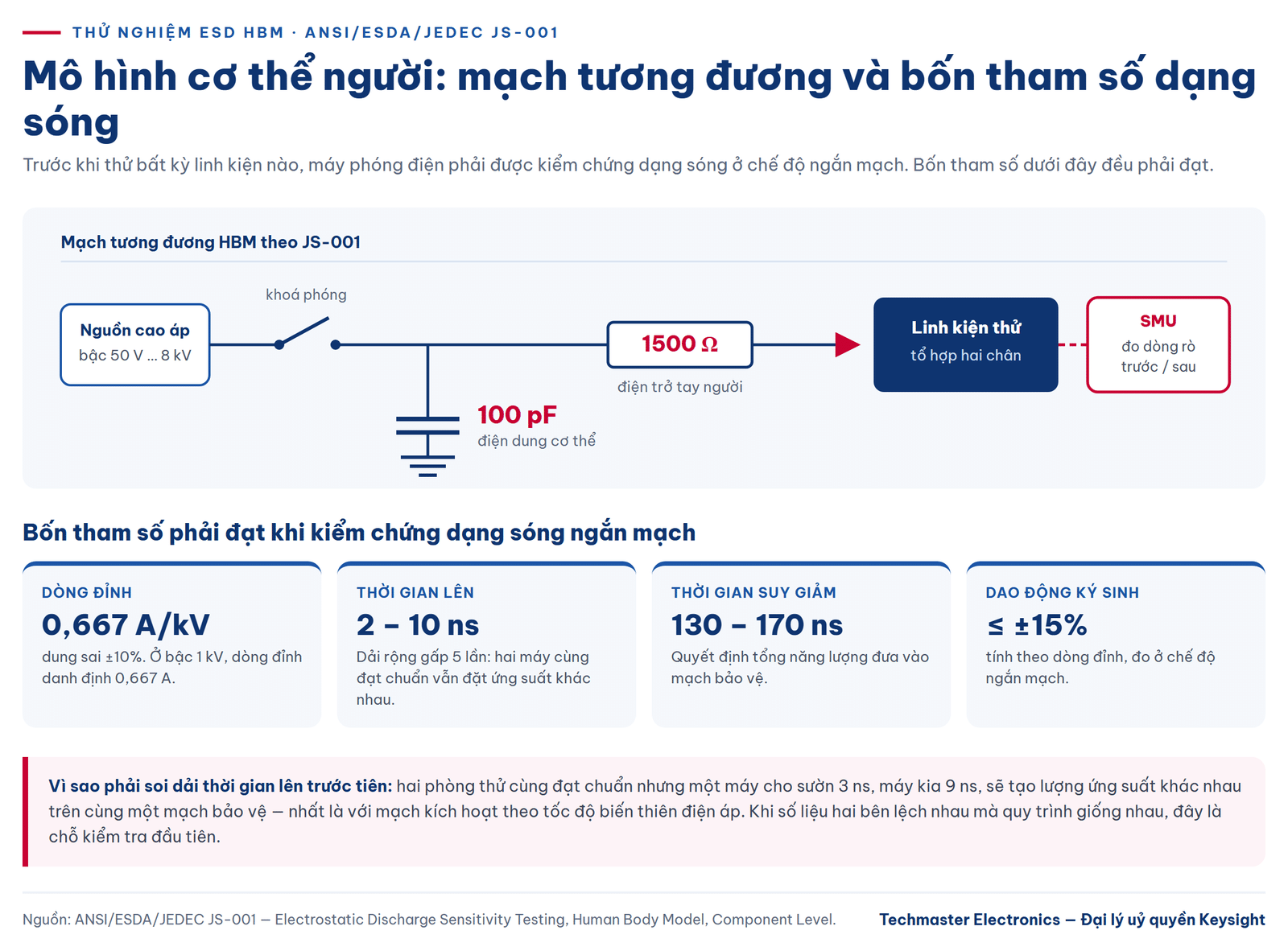 thử nghiệm ESD HBM — mạch tương đương và dạng sóng