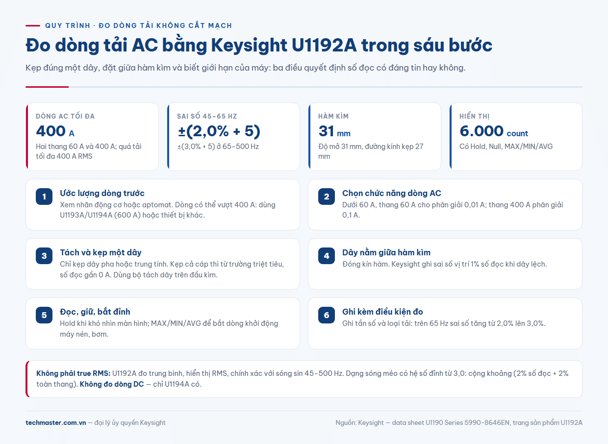 Quy trình đo dòng tải không cắt mạch bằng Keysight U1192A theo từng bước
