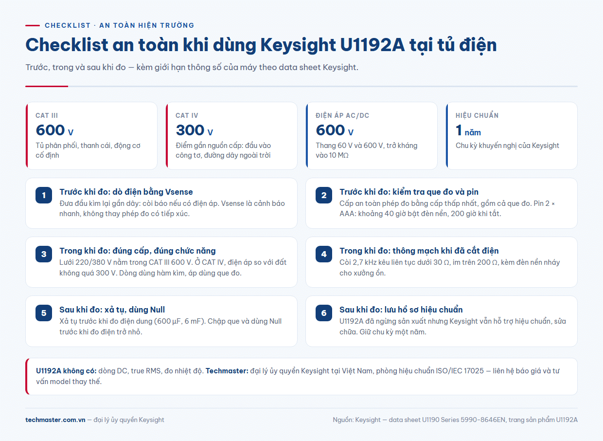 Checklist an toàn và U1192A thông số trước khi đo tại tủ điện CAT III