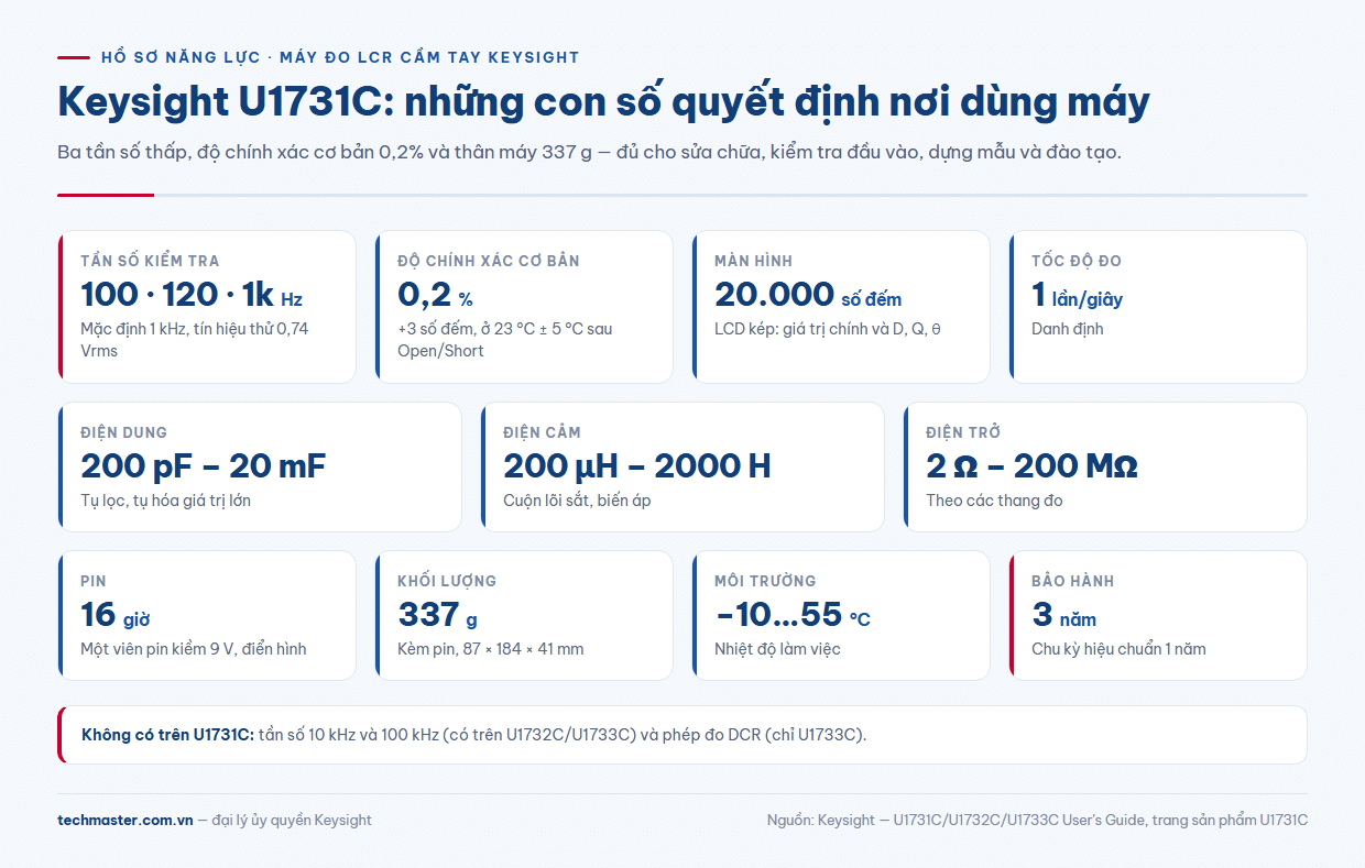 U1731C thông số: tần số kiểm tra, độ chính xác 0,2%, dải đo L C R