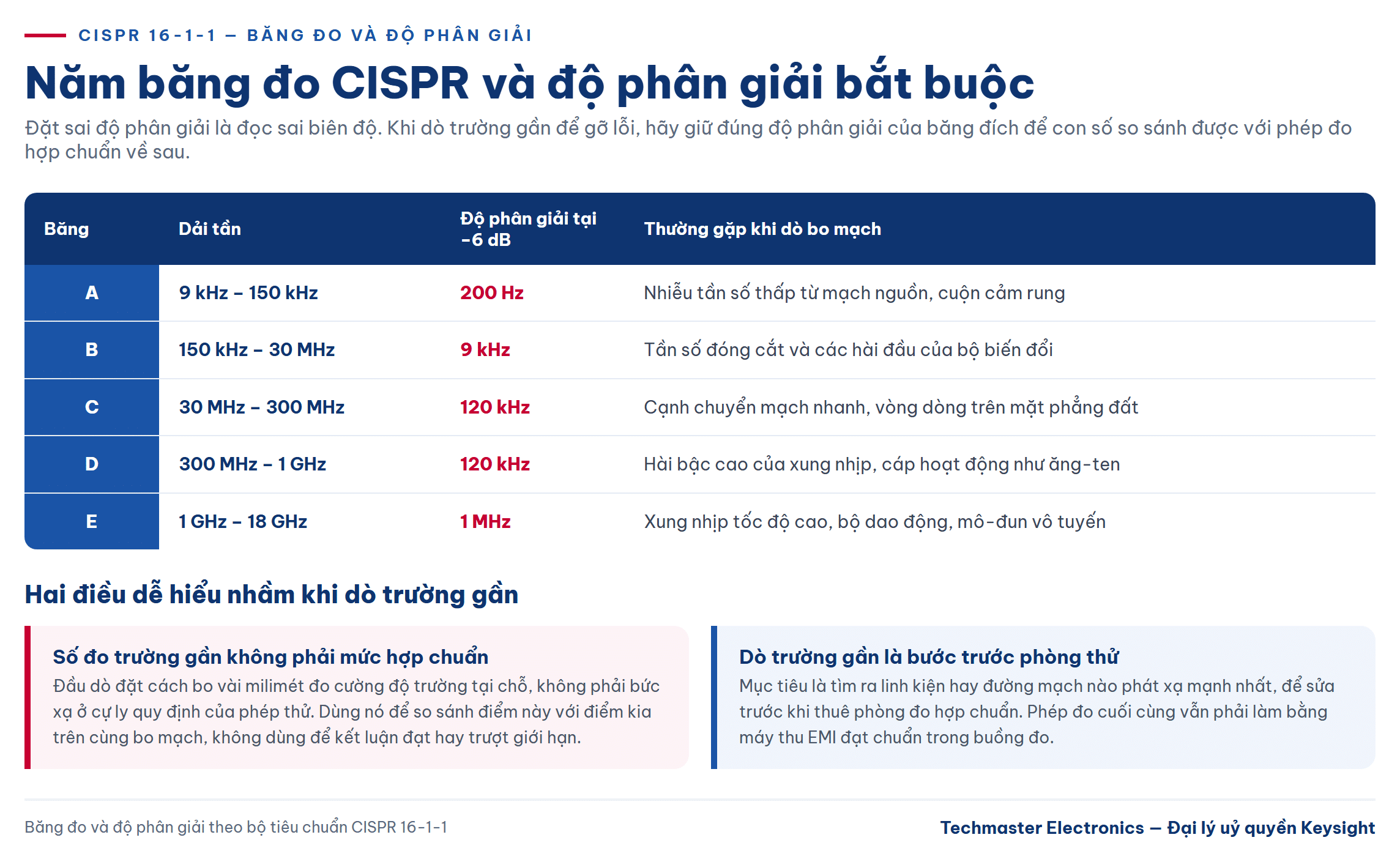 đầu dò trường gần EMI - năm băng đo CISPR và độ phân giải bắt buộc