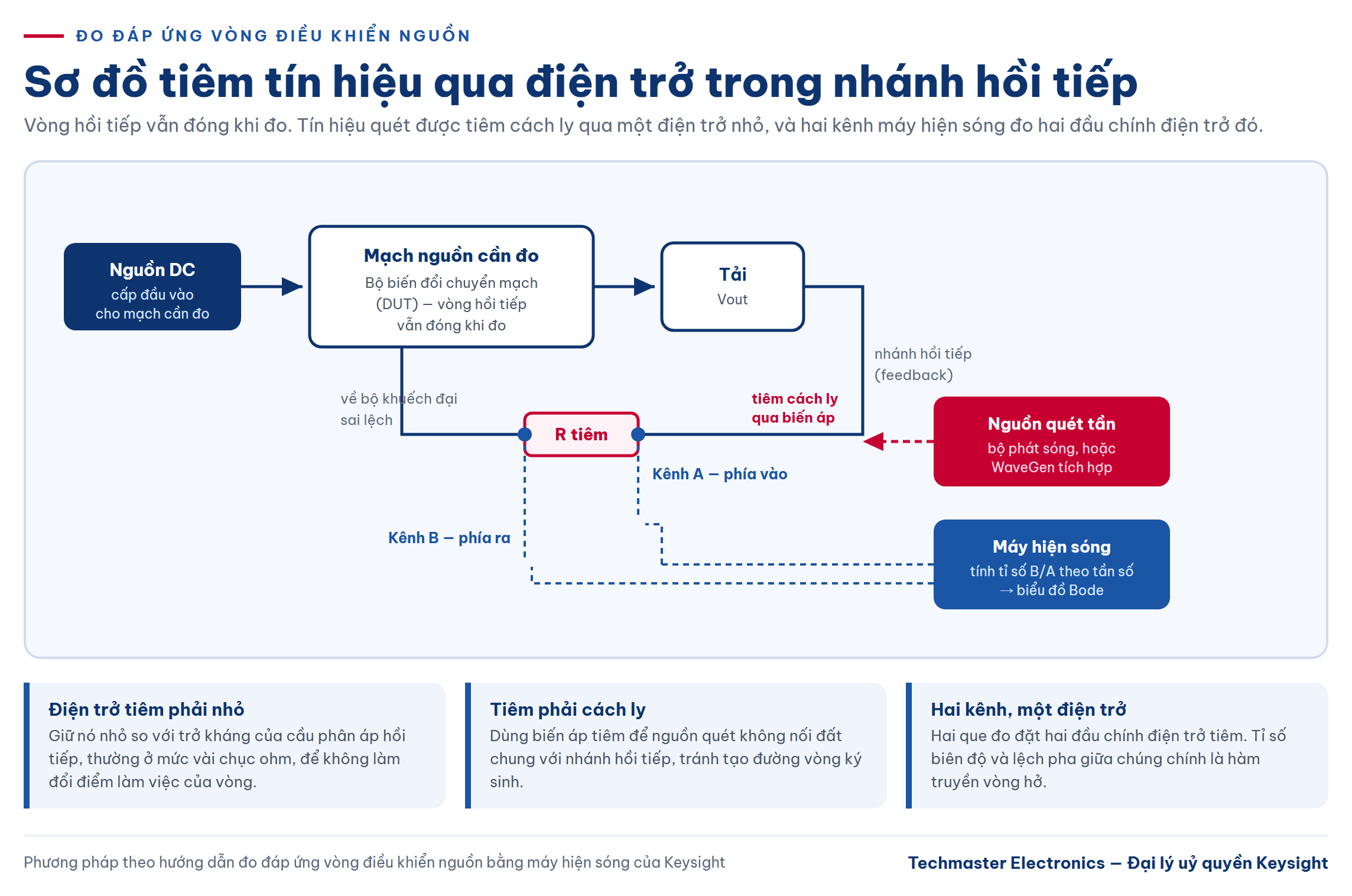 đo đáp ứng vòng điều khiển nguồn - sơ đồ tiêm tín hiệu qua điện trở hồi tiếp