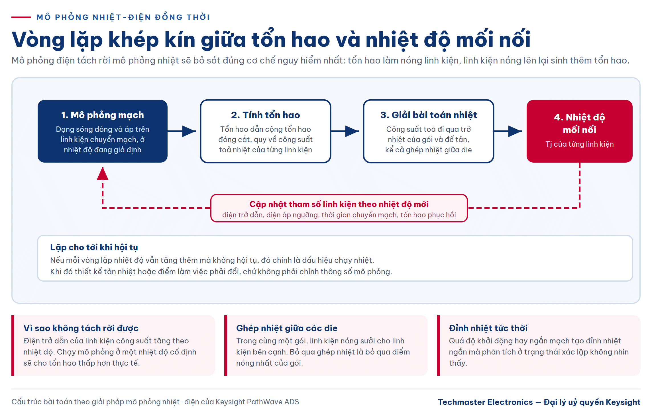 mô phỏng nhiệt-điện đồng thời - vòng lặp khép kín giữa tổn hao và nhiệt độ mối nối