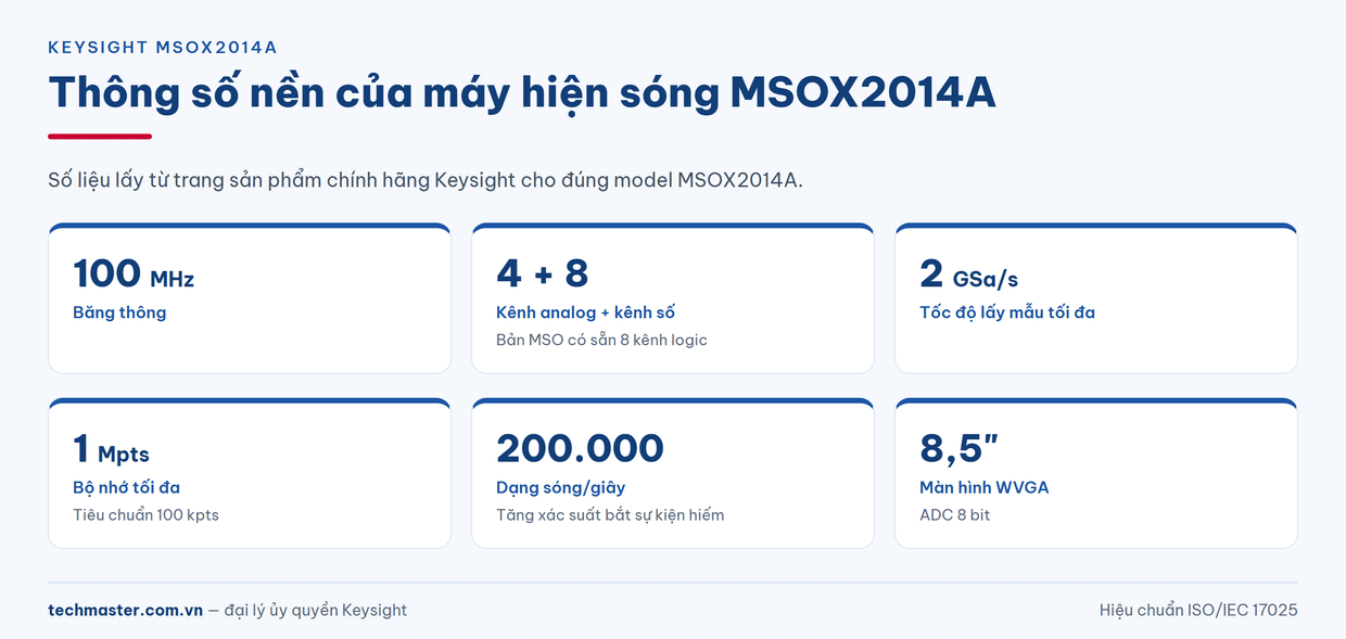 Bảng thông số máy hiện sóng Keysight MSOX2014A