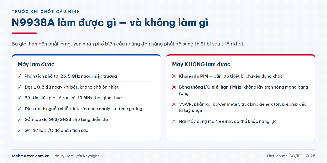 Keysight N9938A làm được gì và không làm được gì