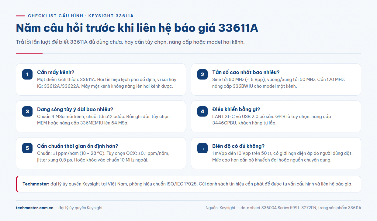 Checklist chọn cấu hình 33611A giá theo ngành: kênh, băng thông, bộ nhớ và giao tiếp