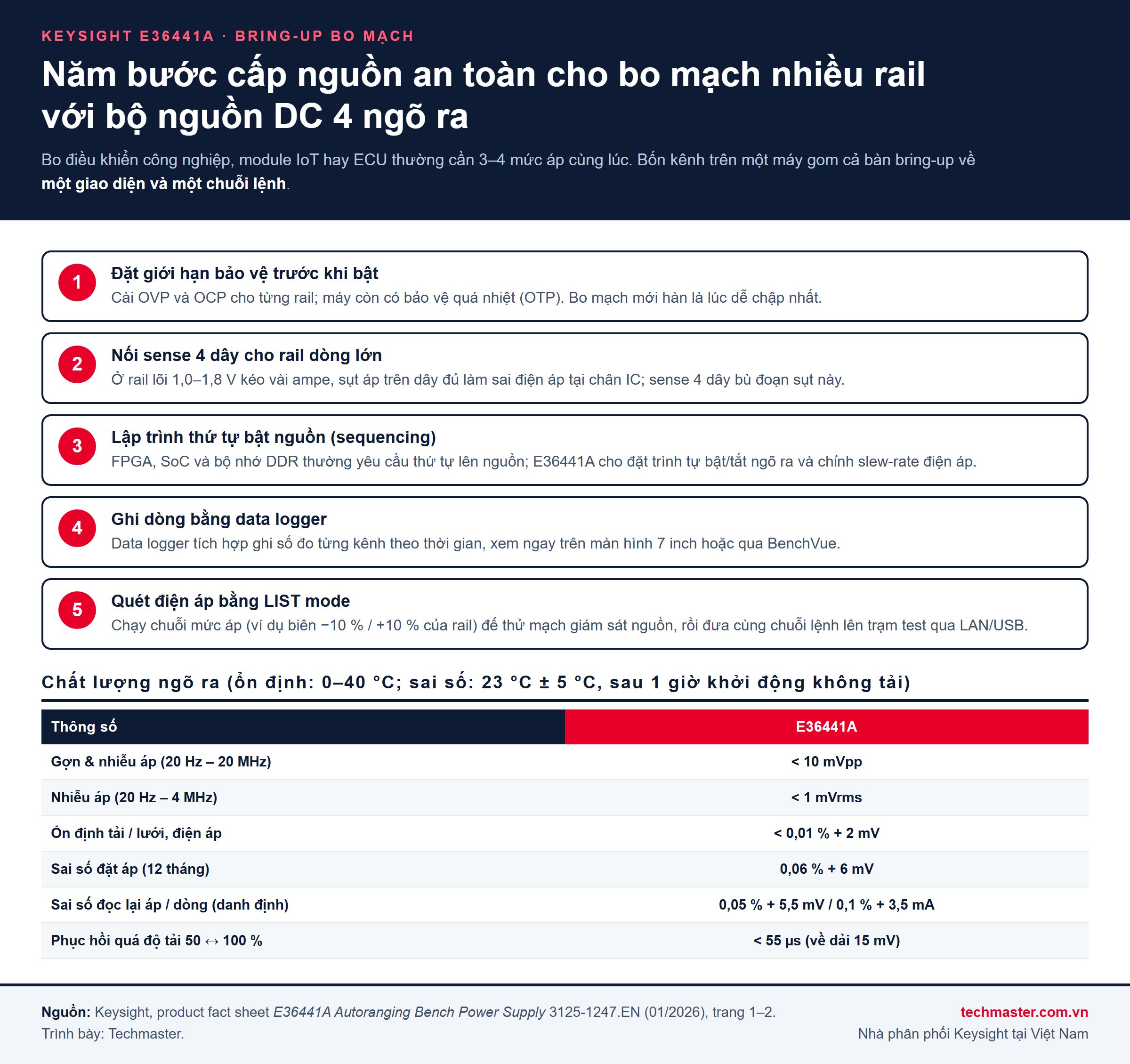 Infographic năm bước cấp nguồn bo mạch nhiều rail bằng bộ nguồn DC 4 ngõ ra Keysight E36441A: OVP OCP, sense 4 dây, sequencing, data logger, LIST mode và bảng thông số ngõ ra