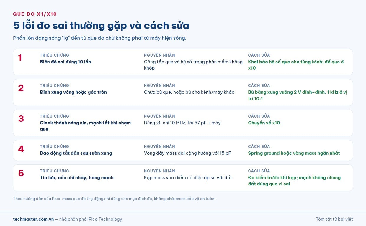 5 lỗi đo sai thường gặp với que đo máy hiện sóng và cách bù que đo, nối mass