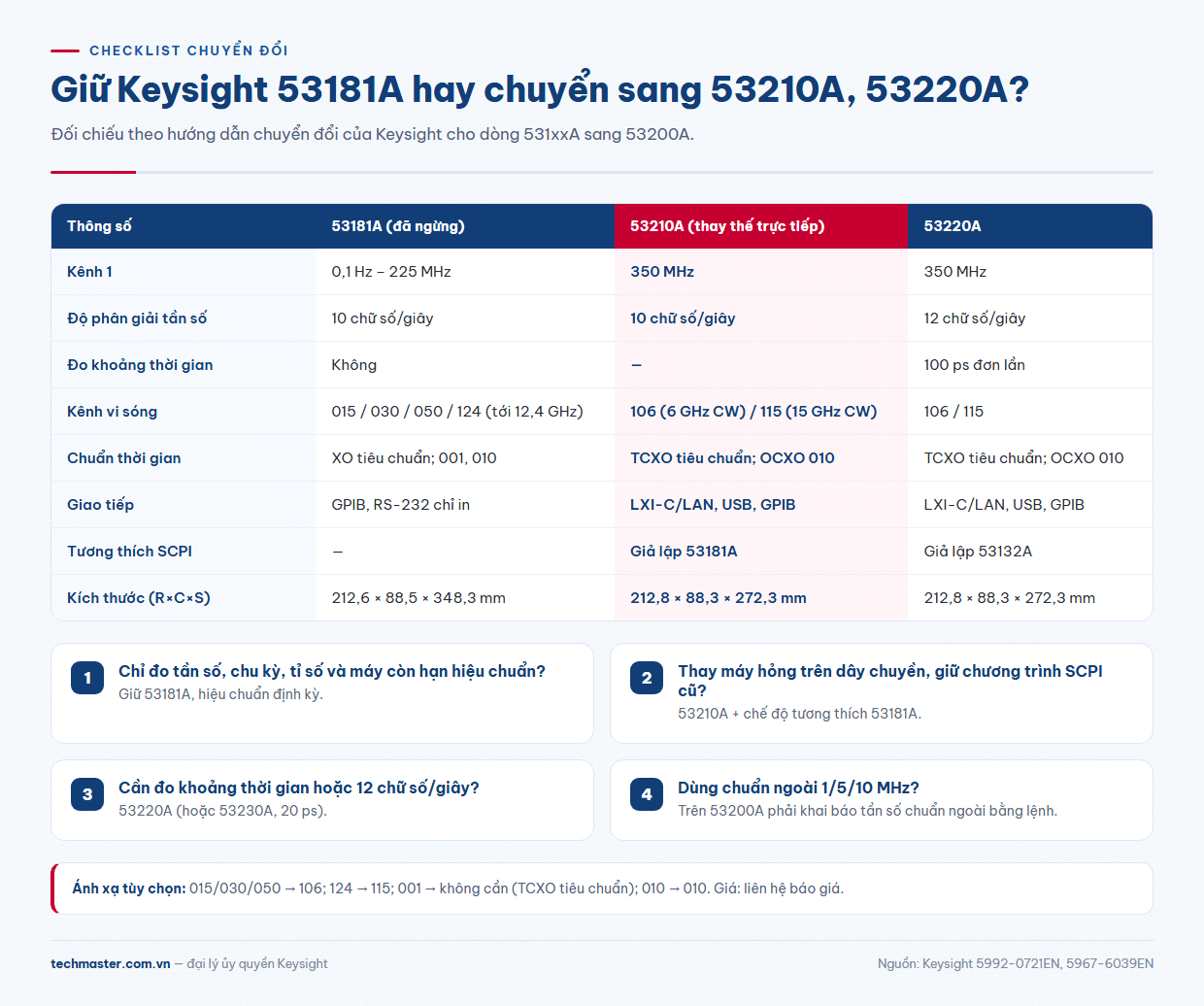 Checklist chuyển từ Keysight 53181A sang máy đếm tần Keysight 53210A hoặc 53220A
