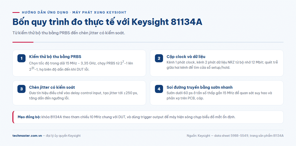 Quy trình bốn bước dùng máy phát xung Keysight chèn jitter qua delay control input