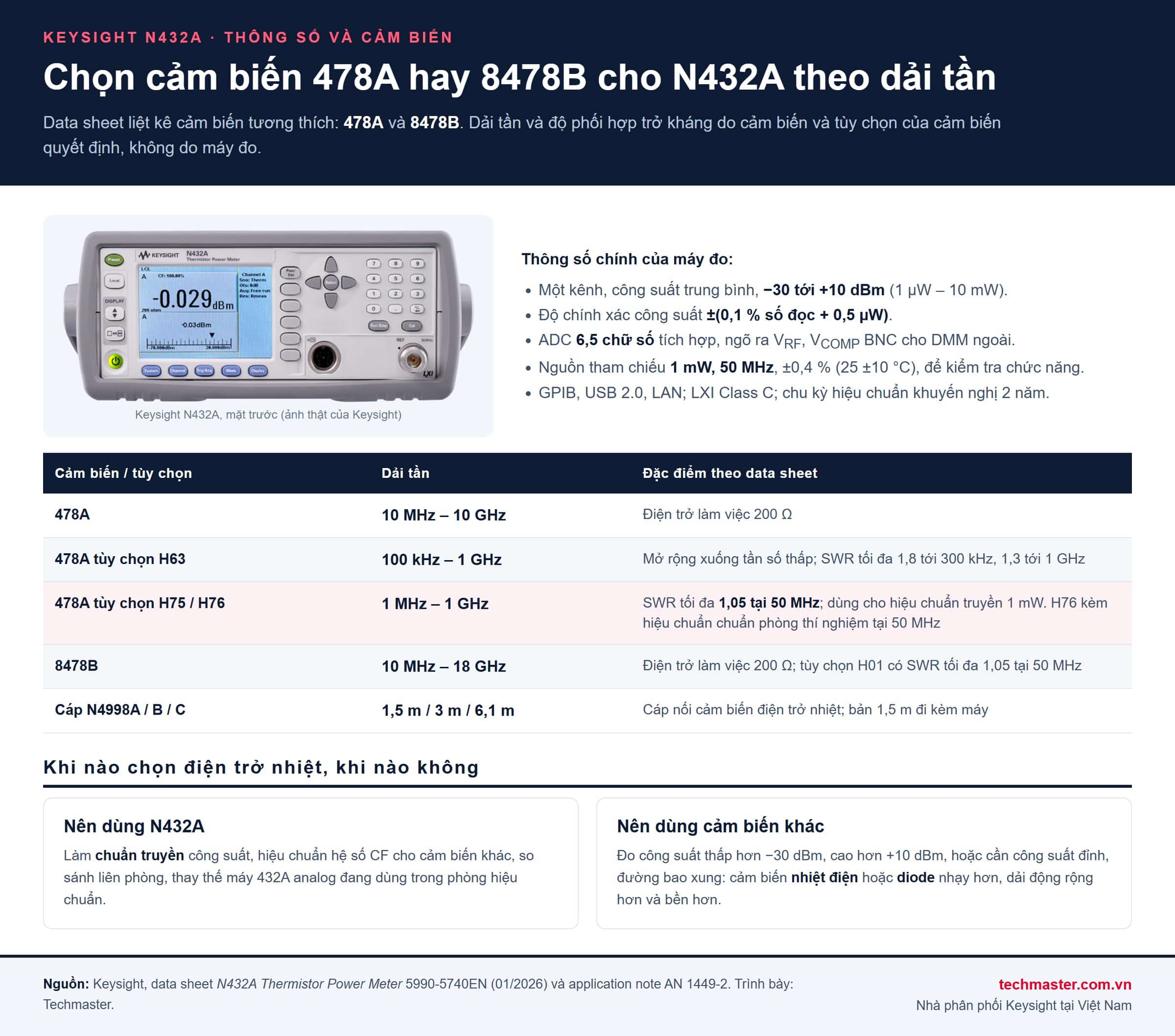 Bảng chọn cảm biến điện trở nhiệt 478A, 478A-H63, H75/H76 và 8478B cho Keysight N432A theo dải tần