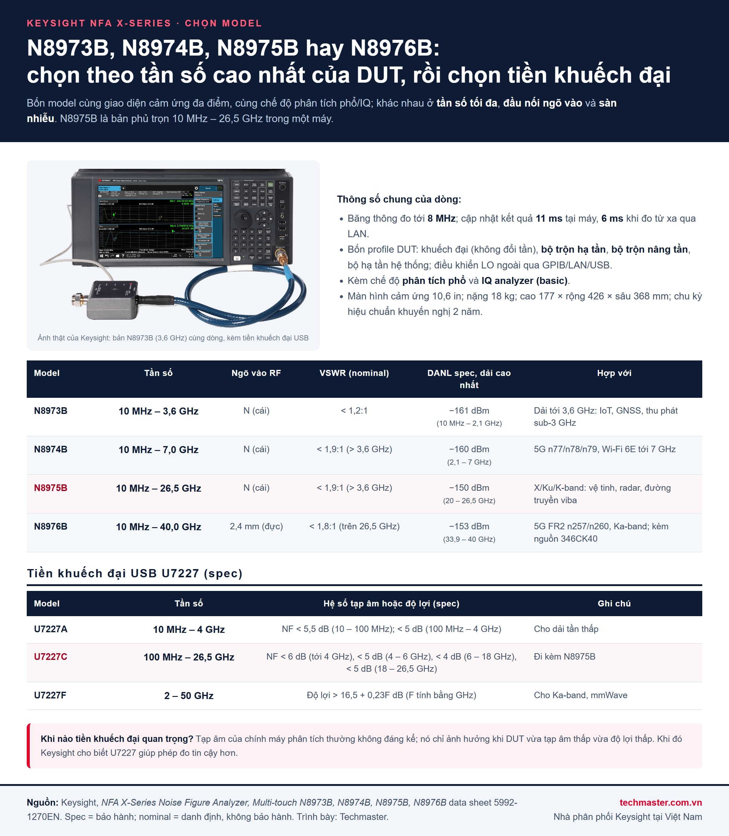 Bảng chọn máy phân tích hệ số tạp âm Keysight NFA X-Series N8973B, N8974B, N8975B, N8976B và tiền khuếch đại U7227A/C/F