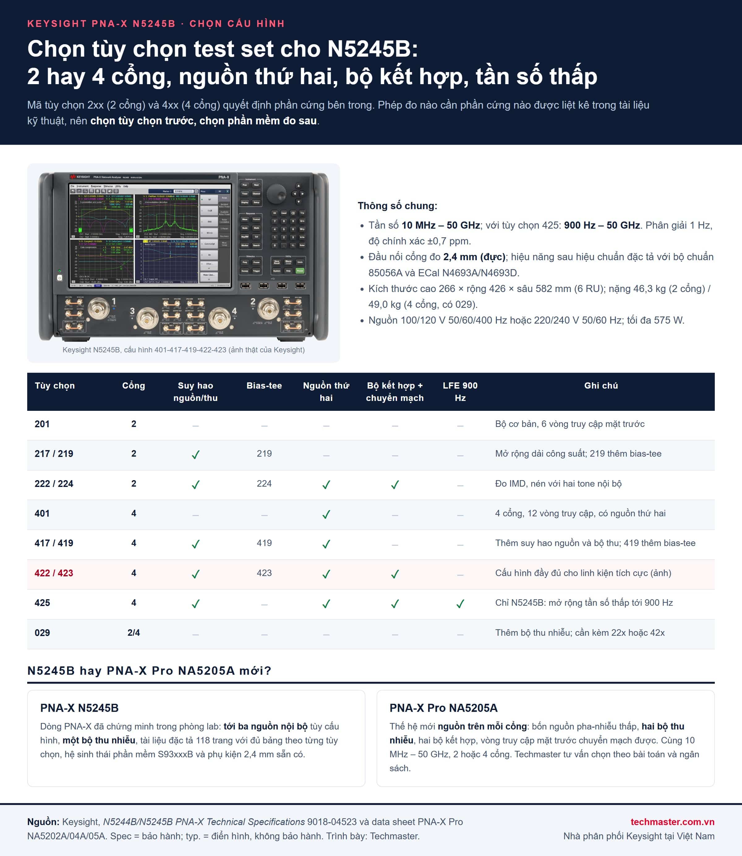 Bảng chọn tùy chọn test set 201 đến 425 và 029 cho máy phân tích mạng PNA-X Keysight N5245B, so sánh với PNA-X Pro NA5205A