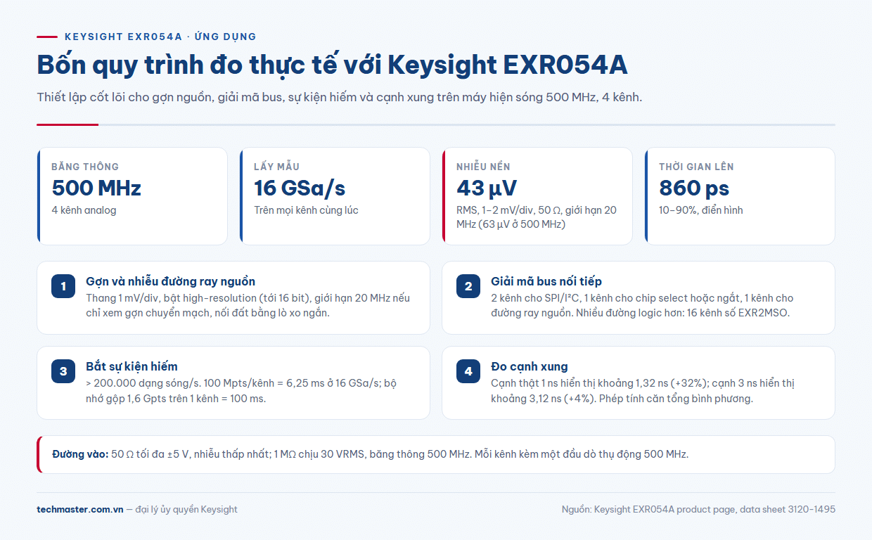 Quy trình đo bốn bước với Keysight EXR054A: gợn nguồn, giải mã bus, sự kiện hiếm, cạnh xung