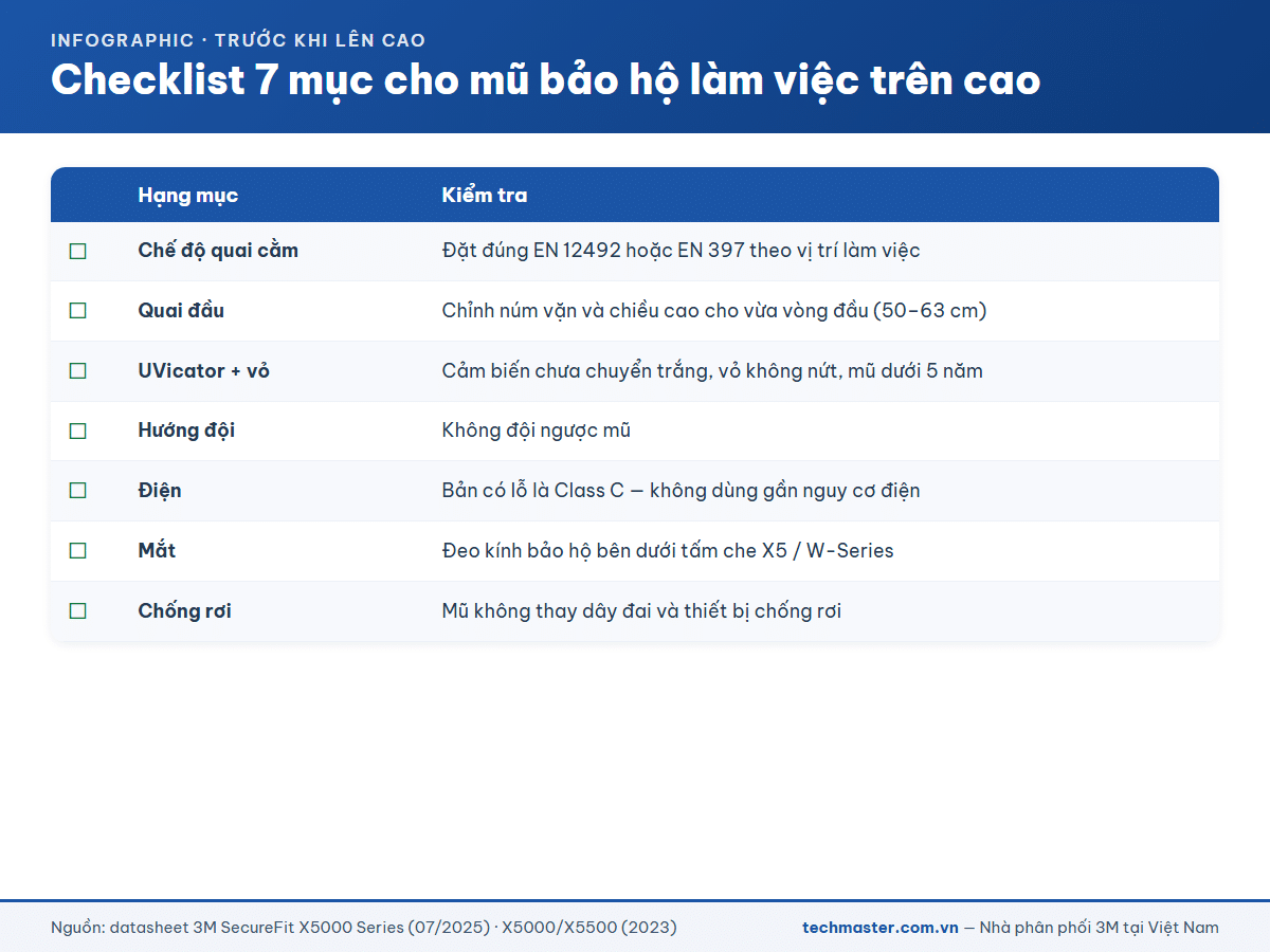 Checklist 7 mục cho mũ bảo hộ làm việc trên cao