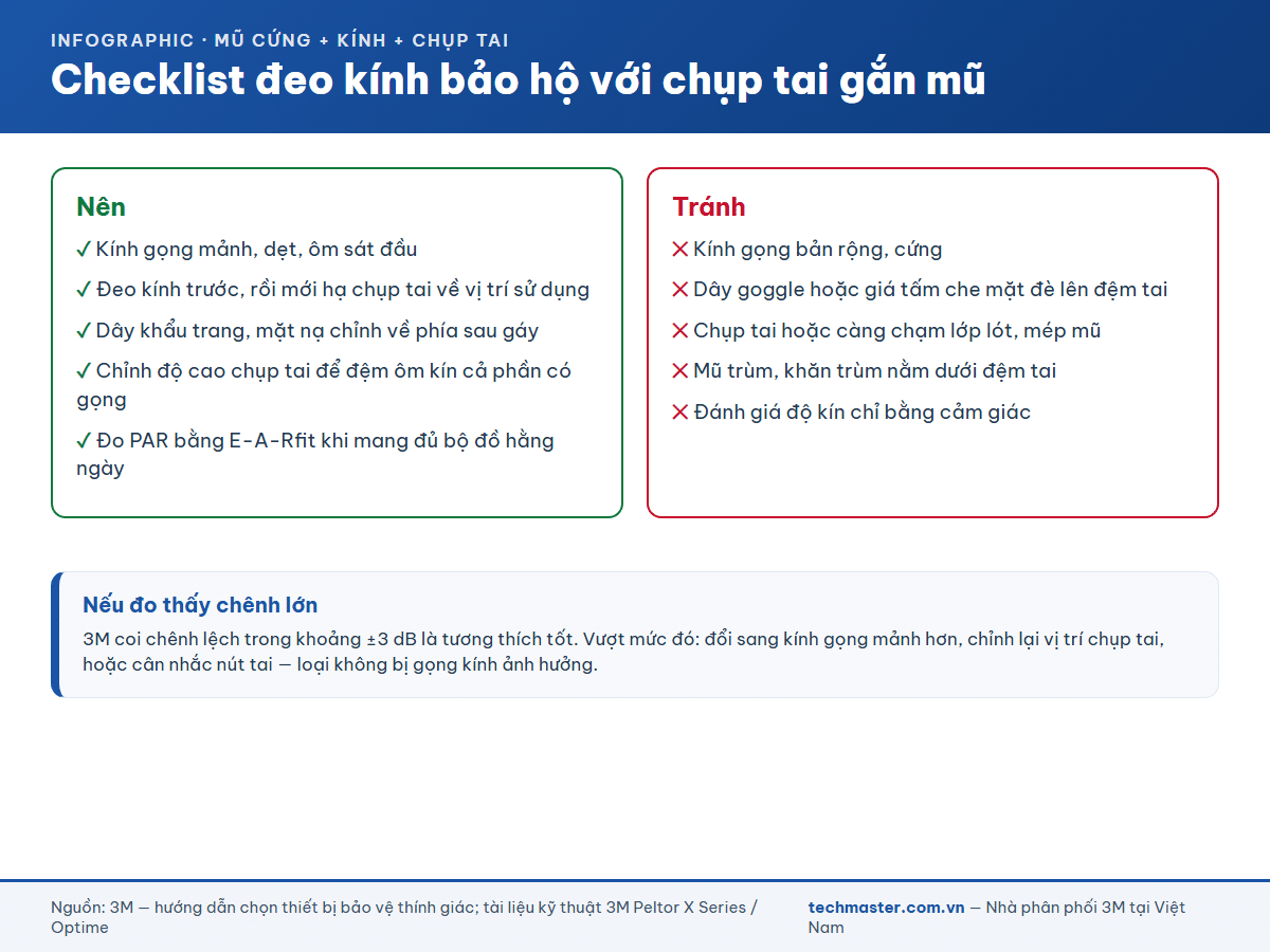 Checklist đeo kính bảo hộ với chụp tai gắn mũ cứng