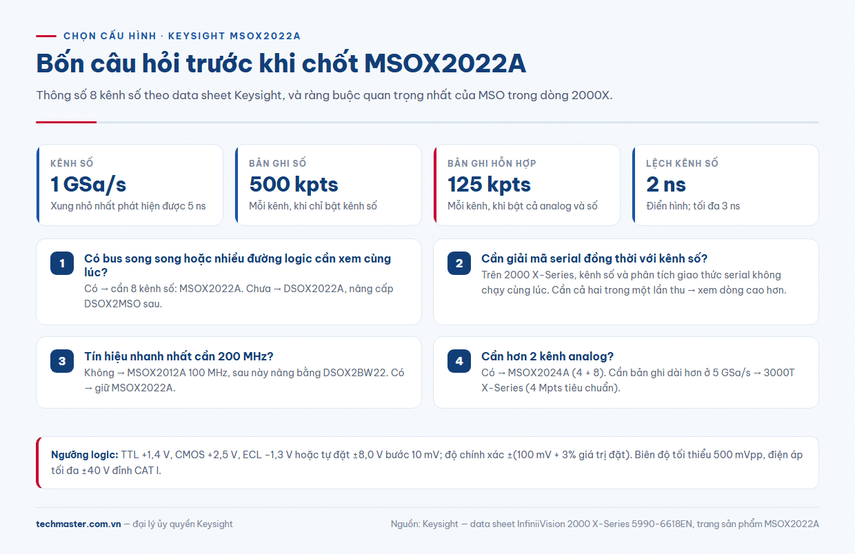 Sơ đồ chọn cấu hình Keysight MSOX2022A theo bài đo: kênh số, giải mã serial và băng thông