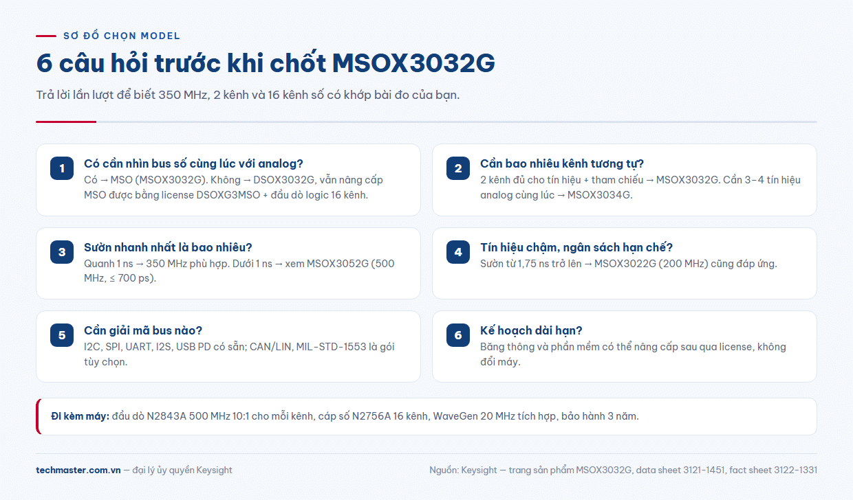 Sơ đồ chọn Keysight MSOX3032G hay model khác trong 3000X-Series Keysight