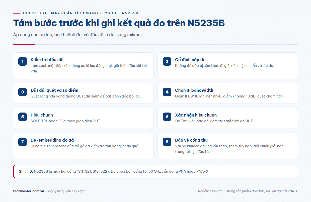 Checklist quy trình đo PNA-L Keysight N5235B: hiệu chuẩn, IF bandwidth, de-embedding