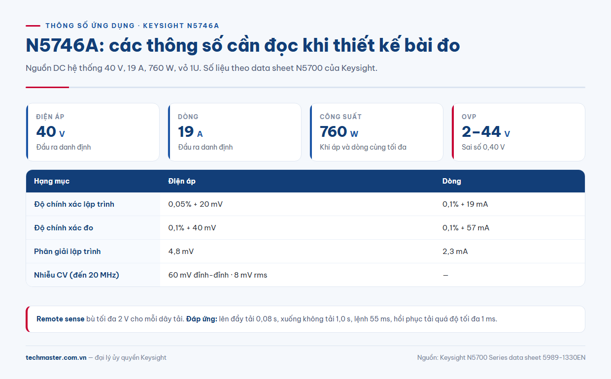 Bảng N5746A thông số: độ chính xác lập trình và đo, OVP, remote sense