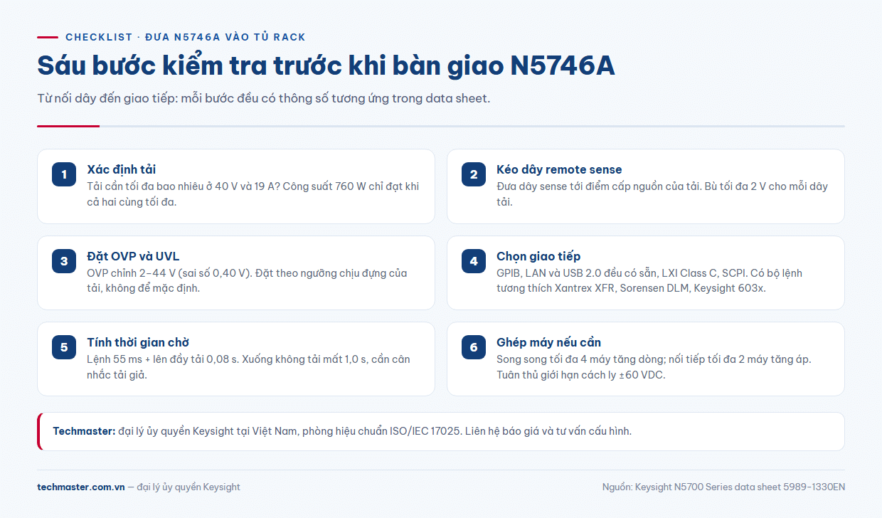 Checklist ứng dụng Keysight N5746A trước khi đưa vào tủ rack